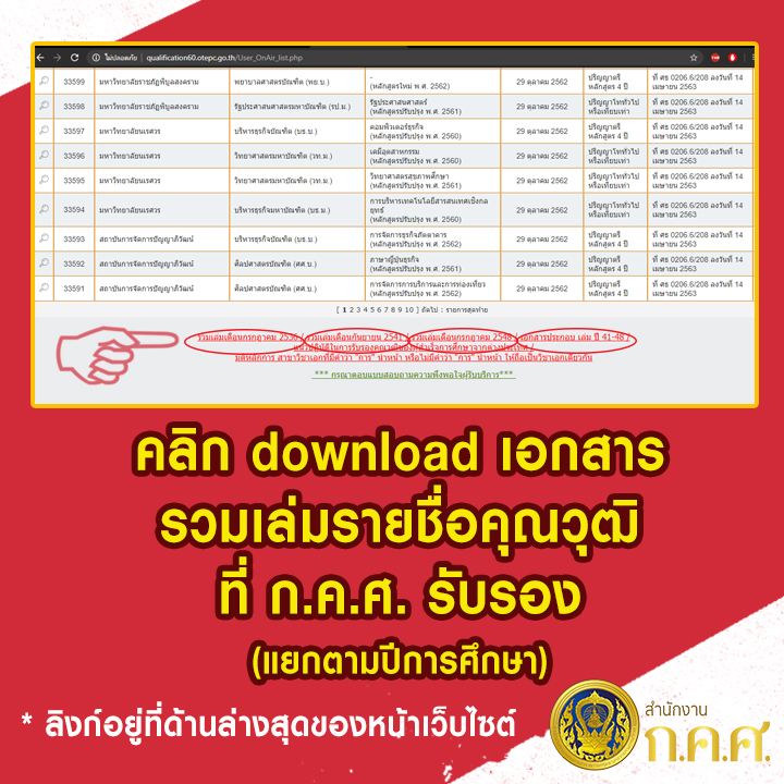 คุณวุฒิ 9