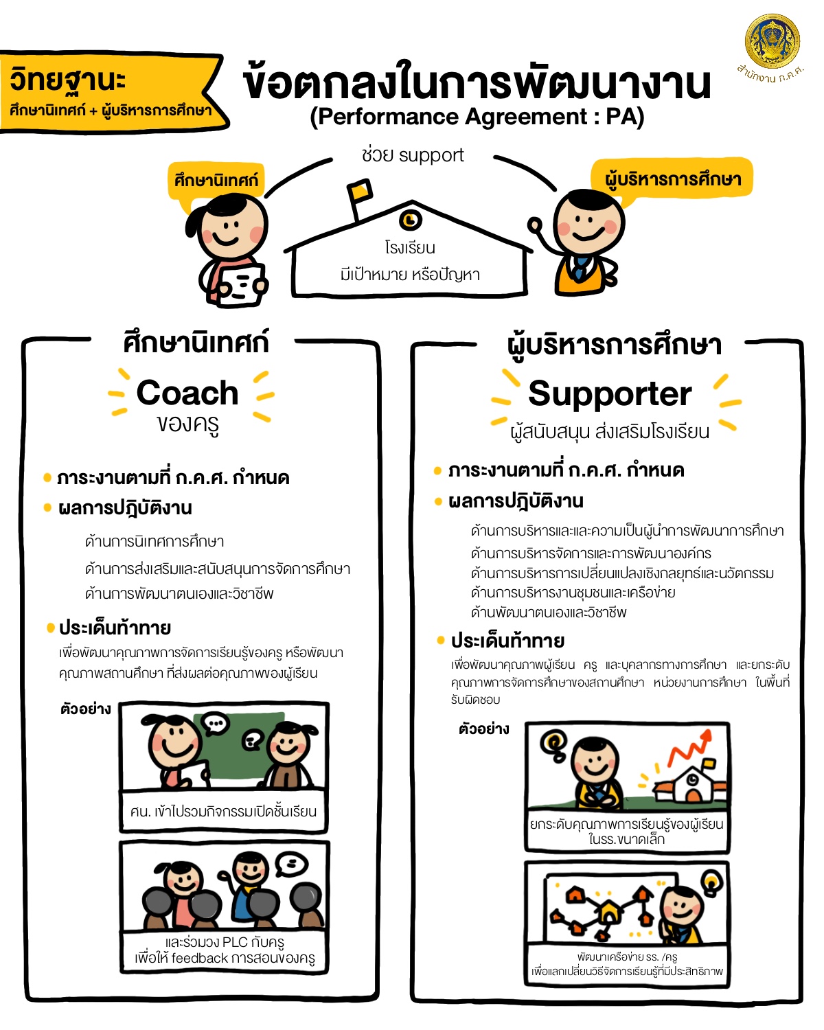 PA ศน บริหารการศึกษา