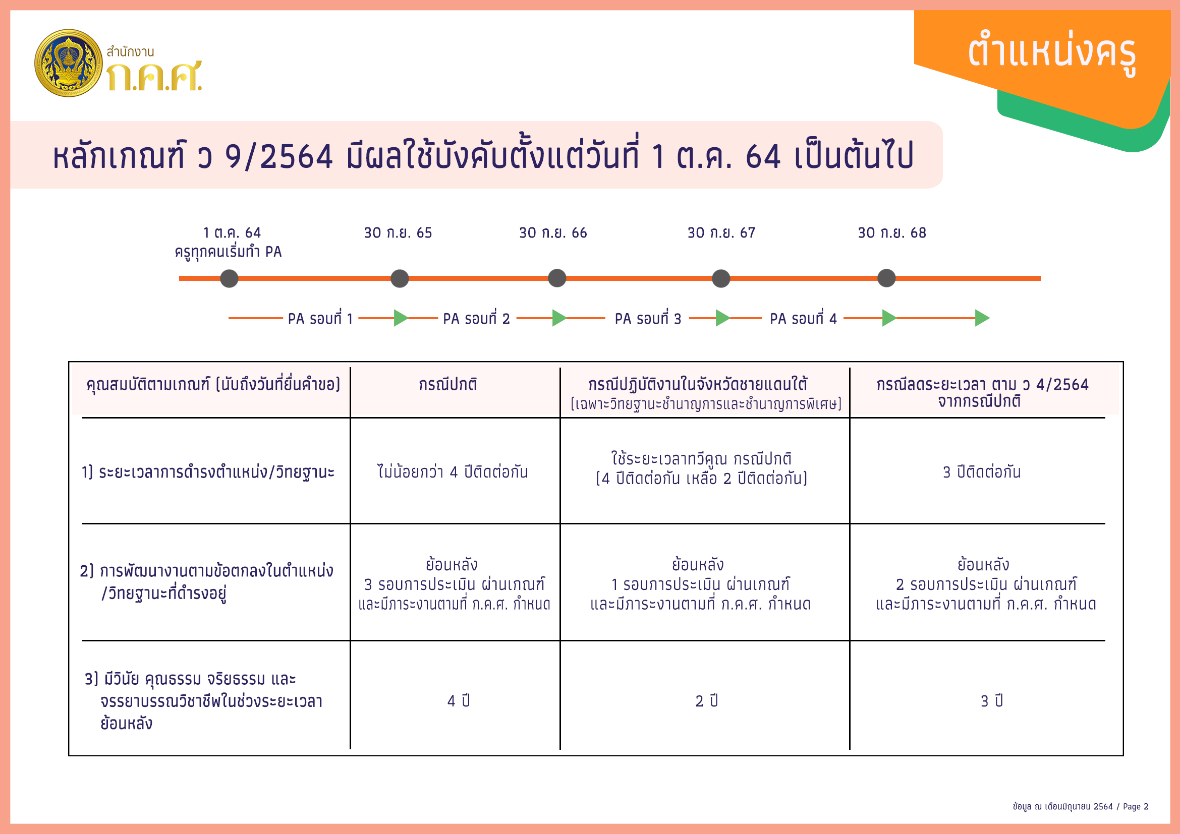 ครู P6