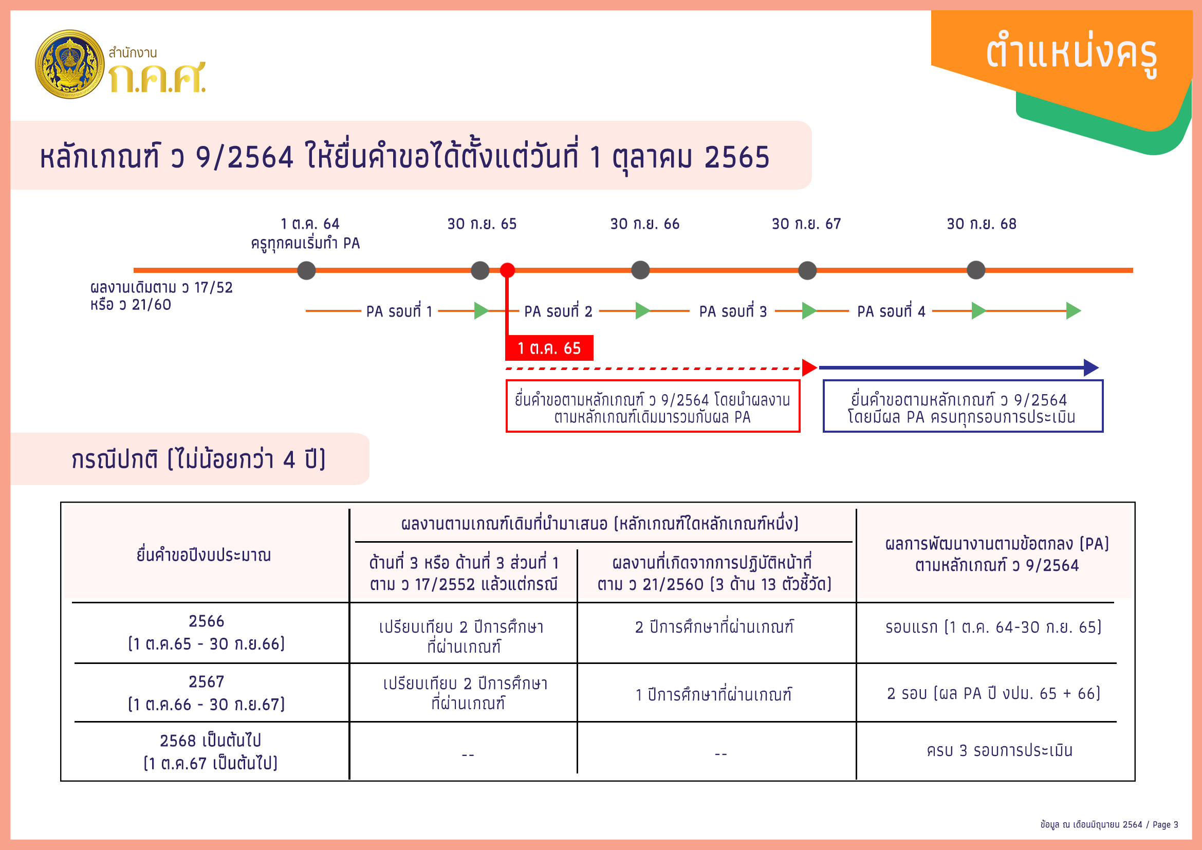 ครู P6