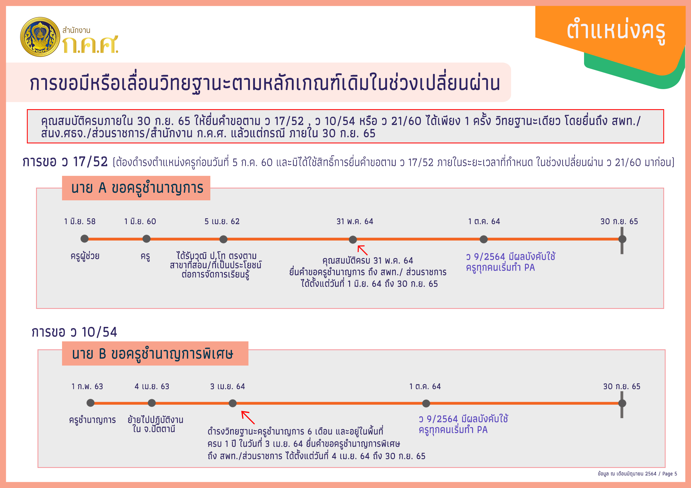 ครู P6