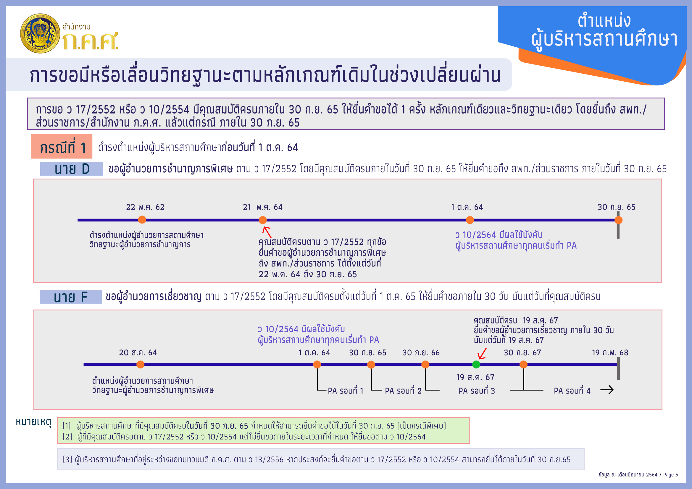 บริหารสถาน P6