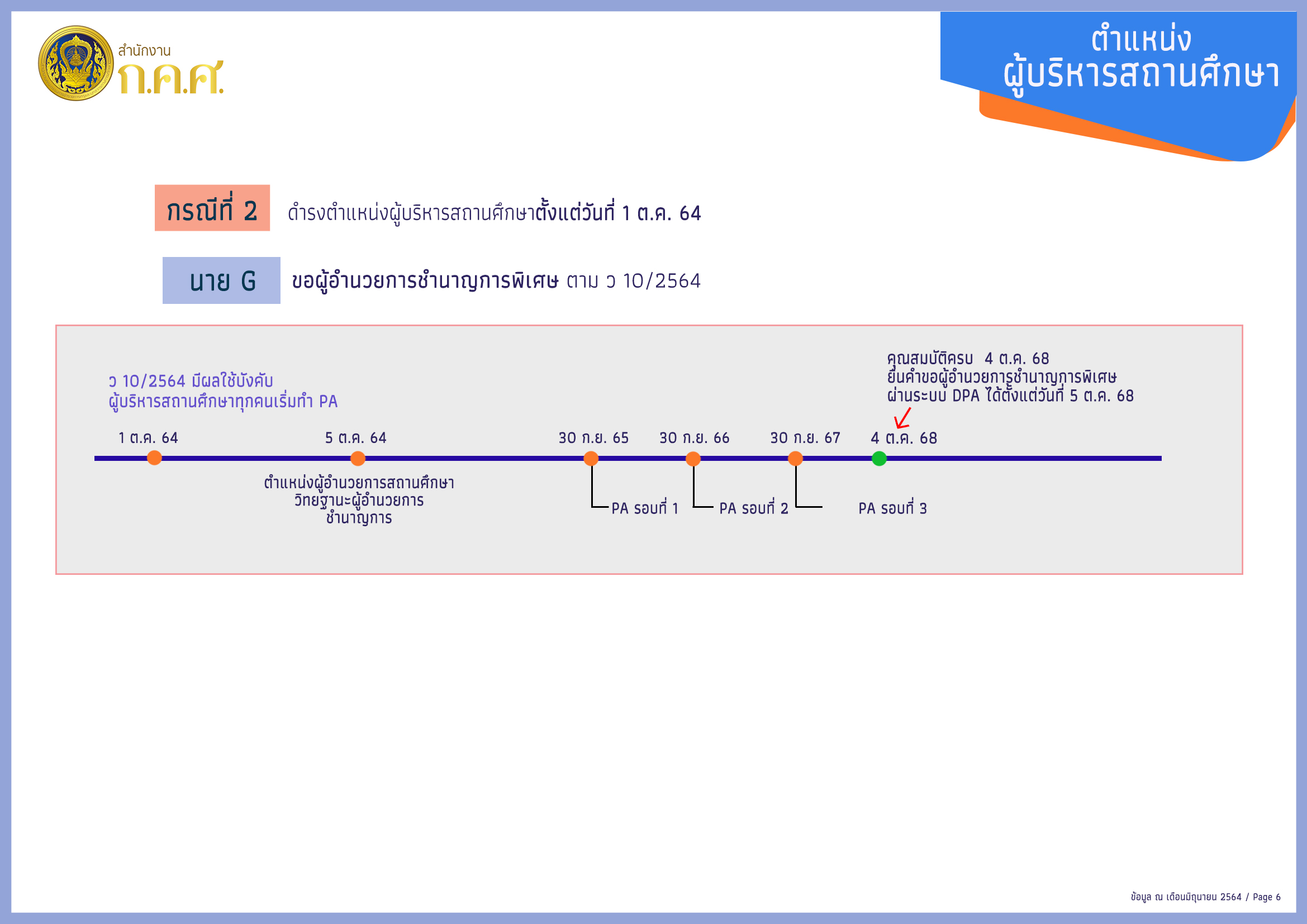 บริหารสถาน P6 1