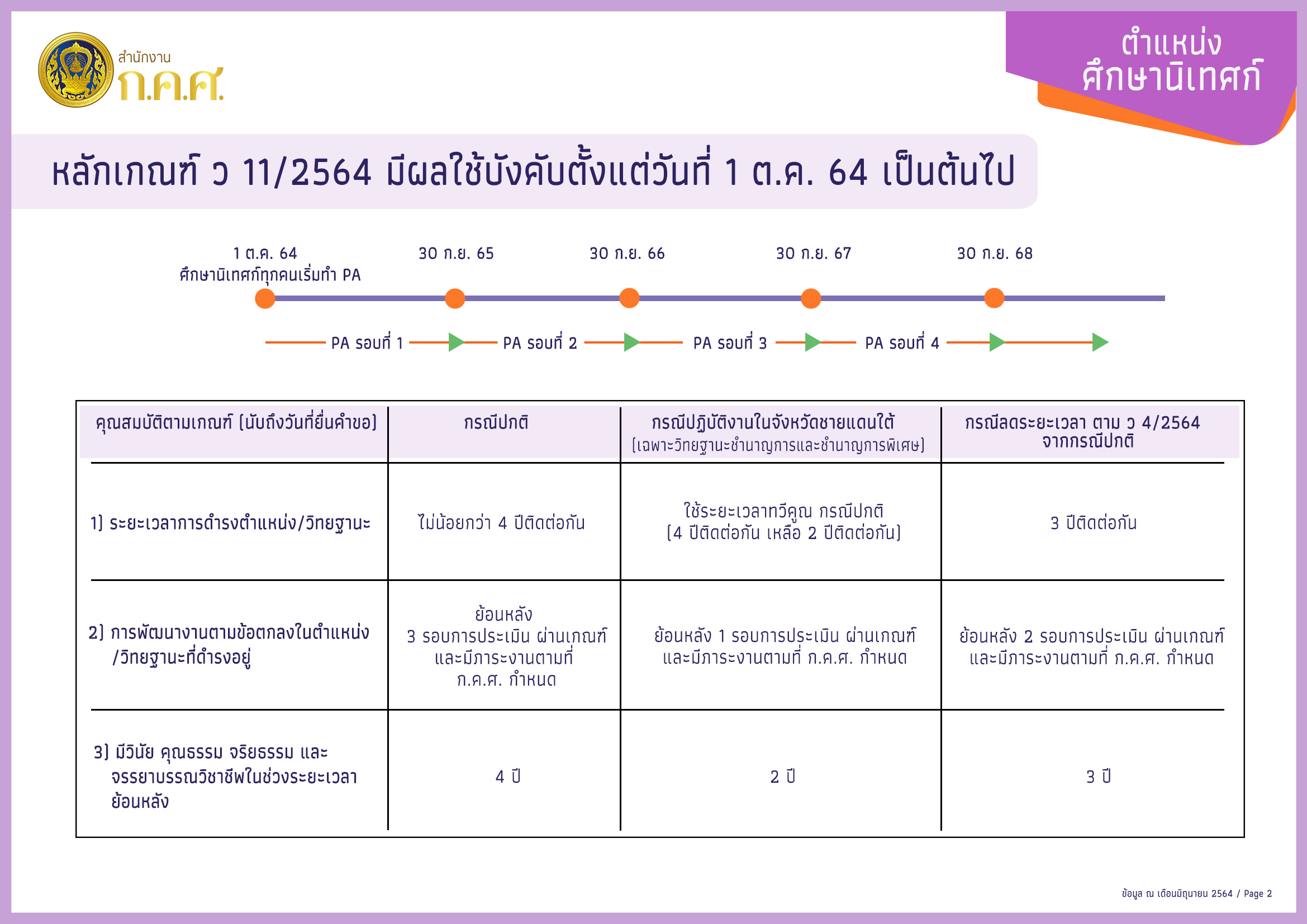 ศน P3