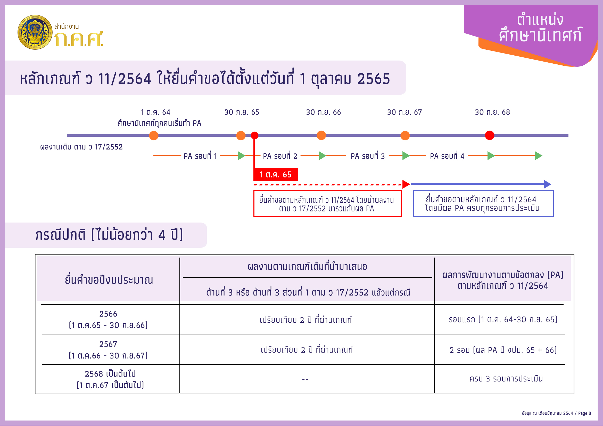 ศน P3