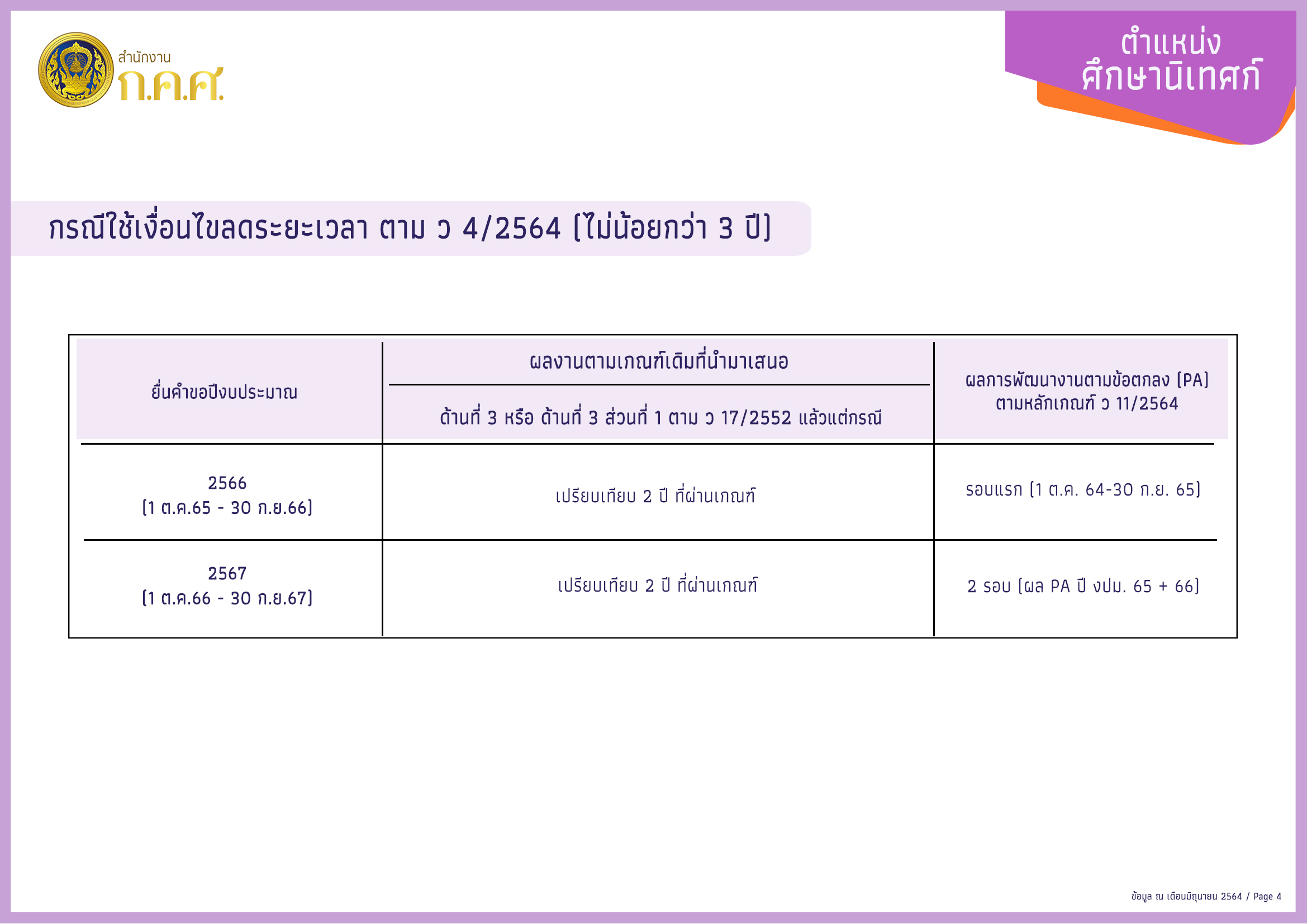 ศน P3