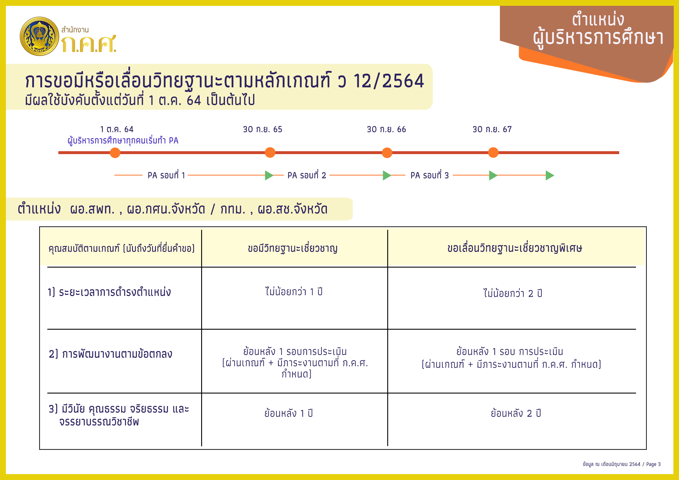 บริหารการ P6