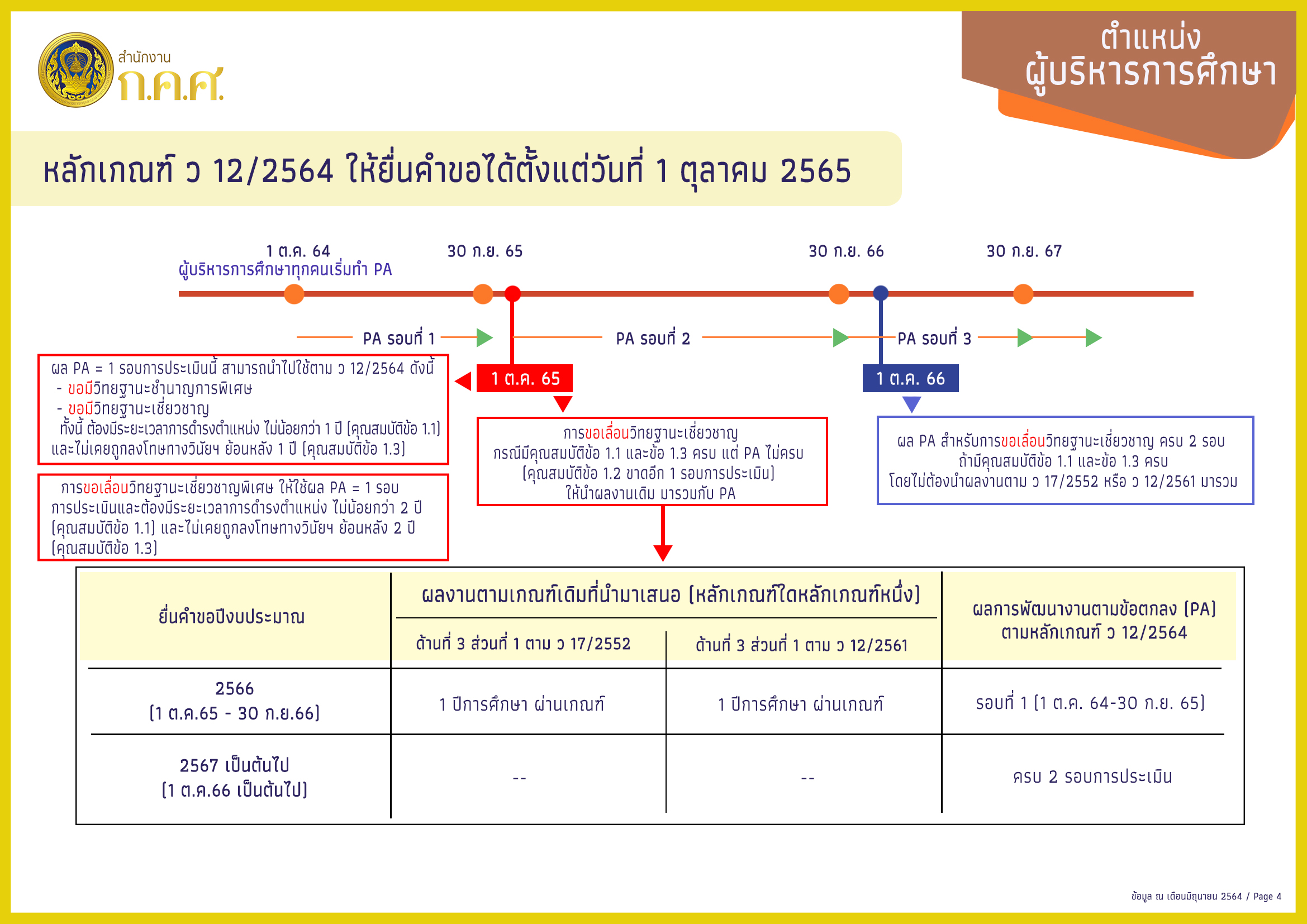 บริหารการ P6