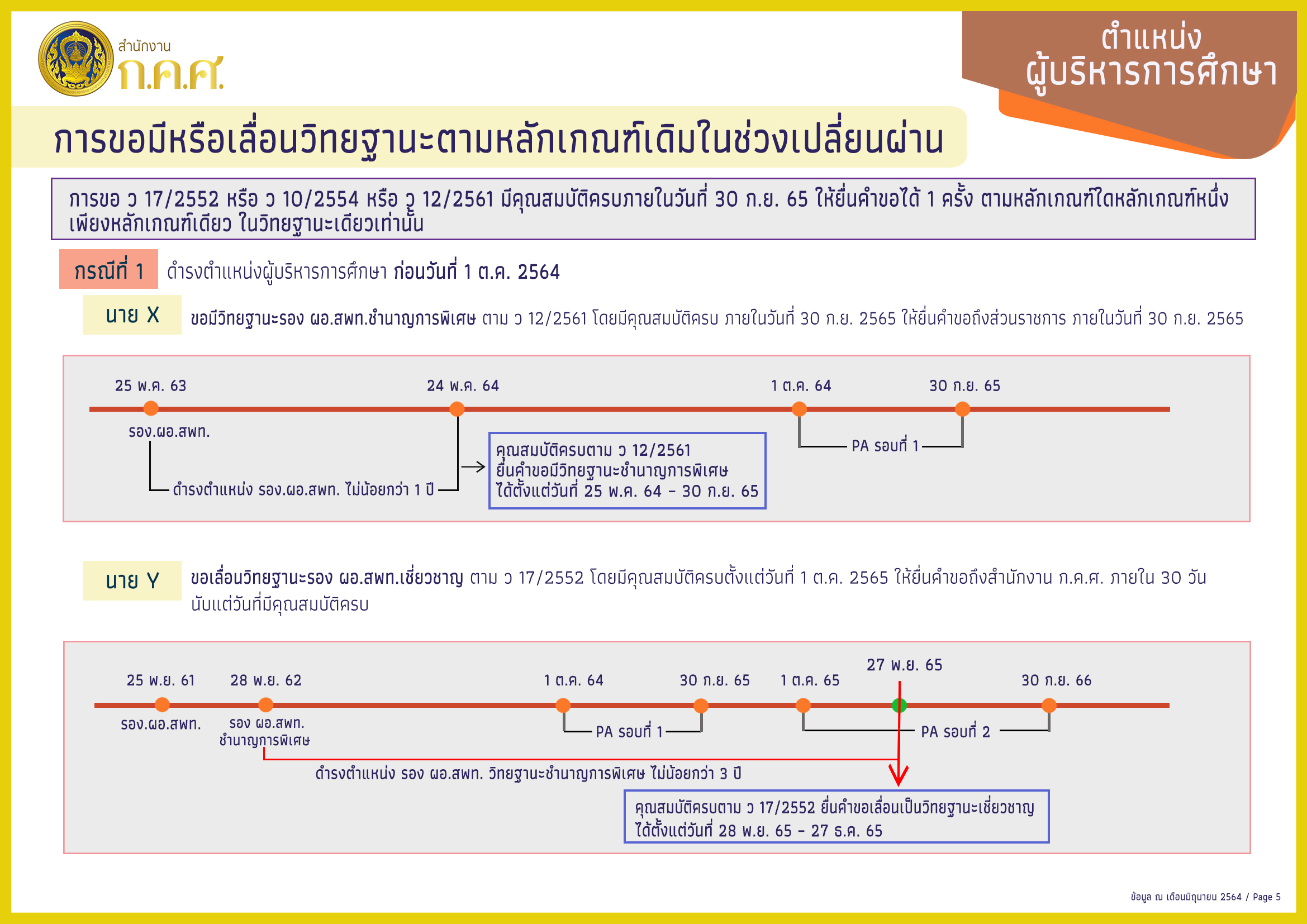 บริหารการ P6