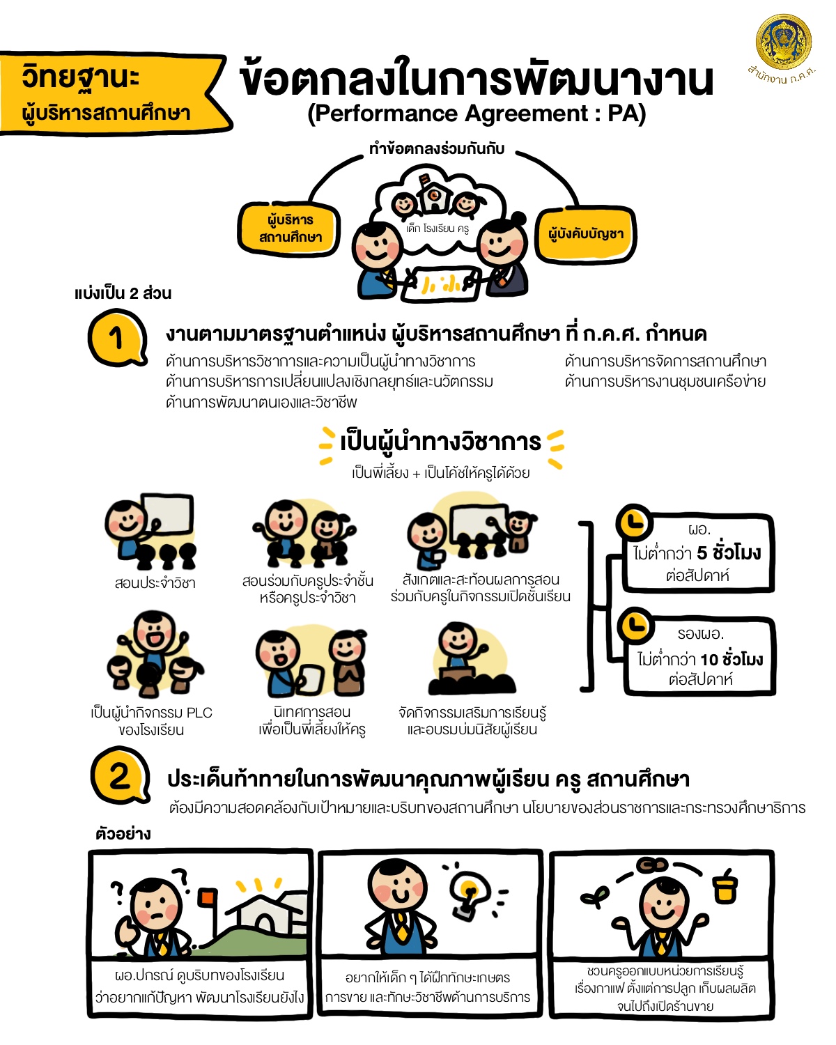 3 PA ผบห สถาน