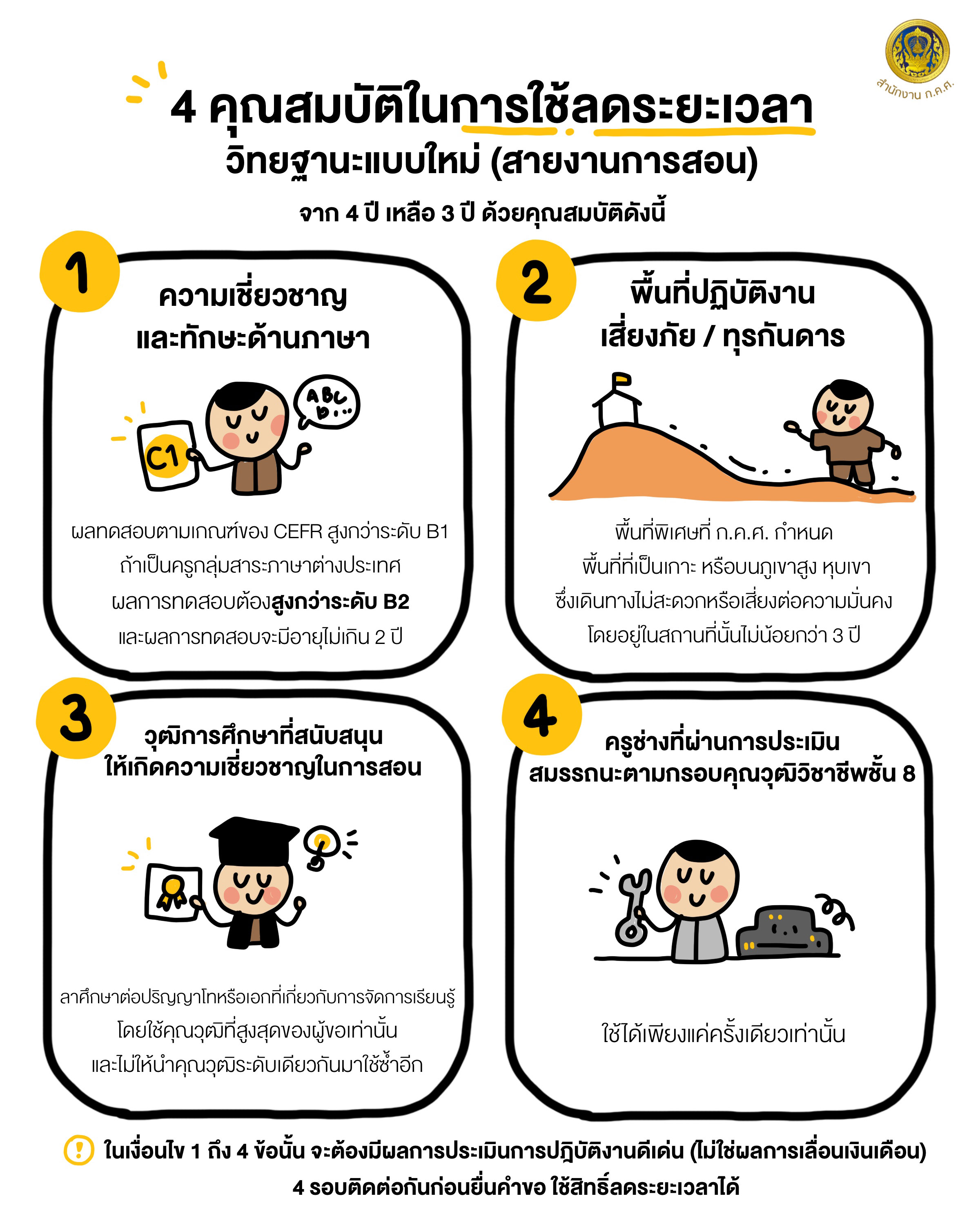 คุณสมบัติที่ใช้ลดระยะเวลาสายสอน final