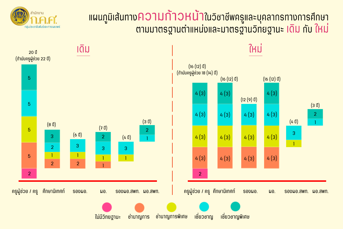 ความก้าวหน้า