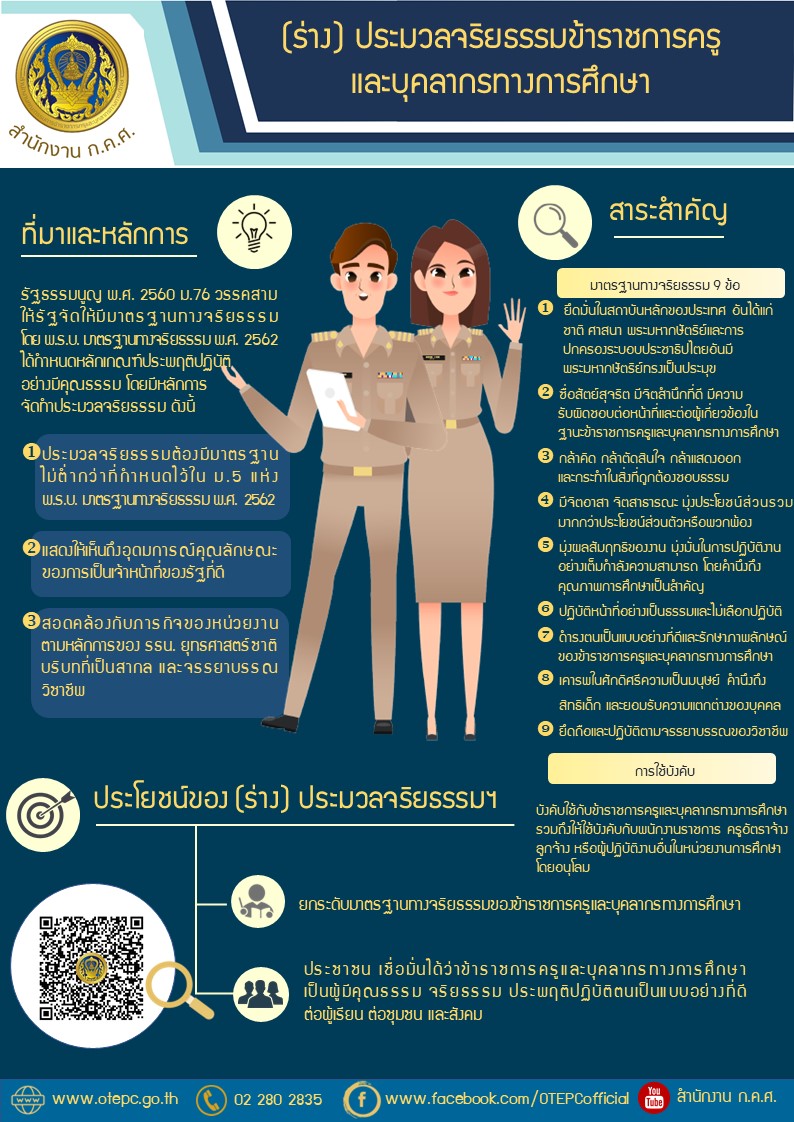 Infographic ประมวลจริยธรรมครู