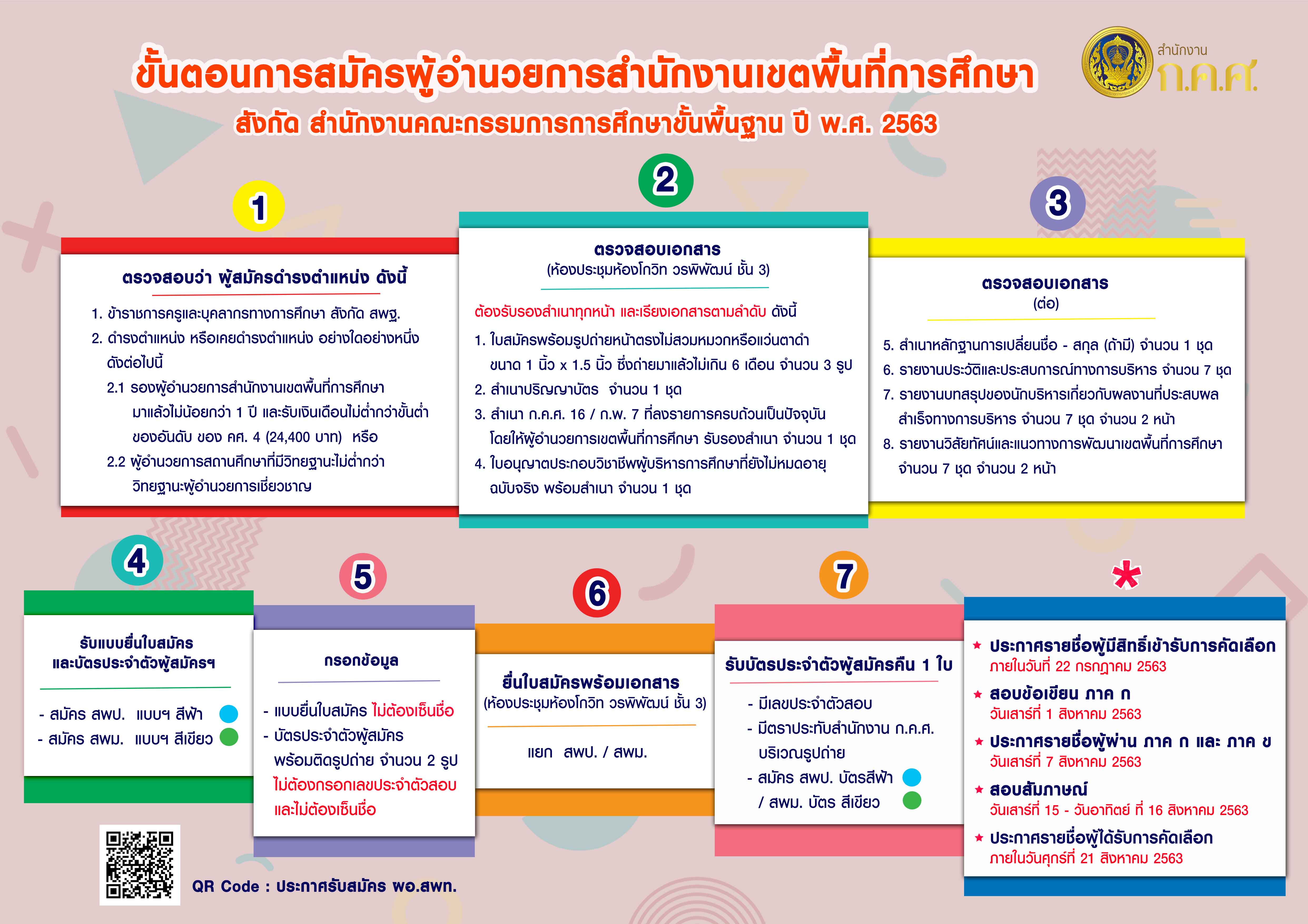 flowchart Copy