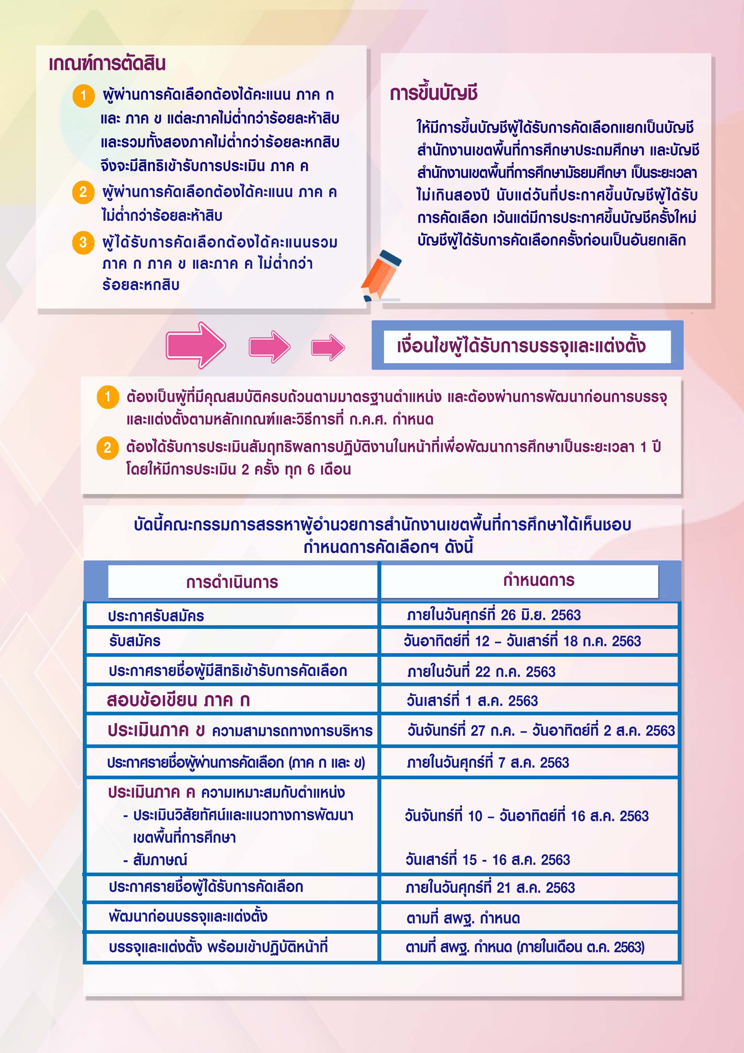 สถานี กคศ สอบ ผอ 2