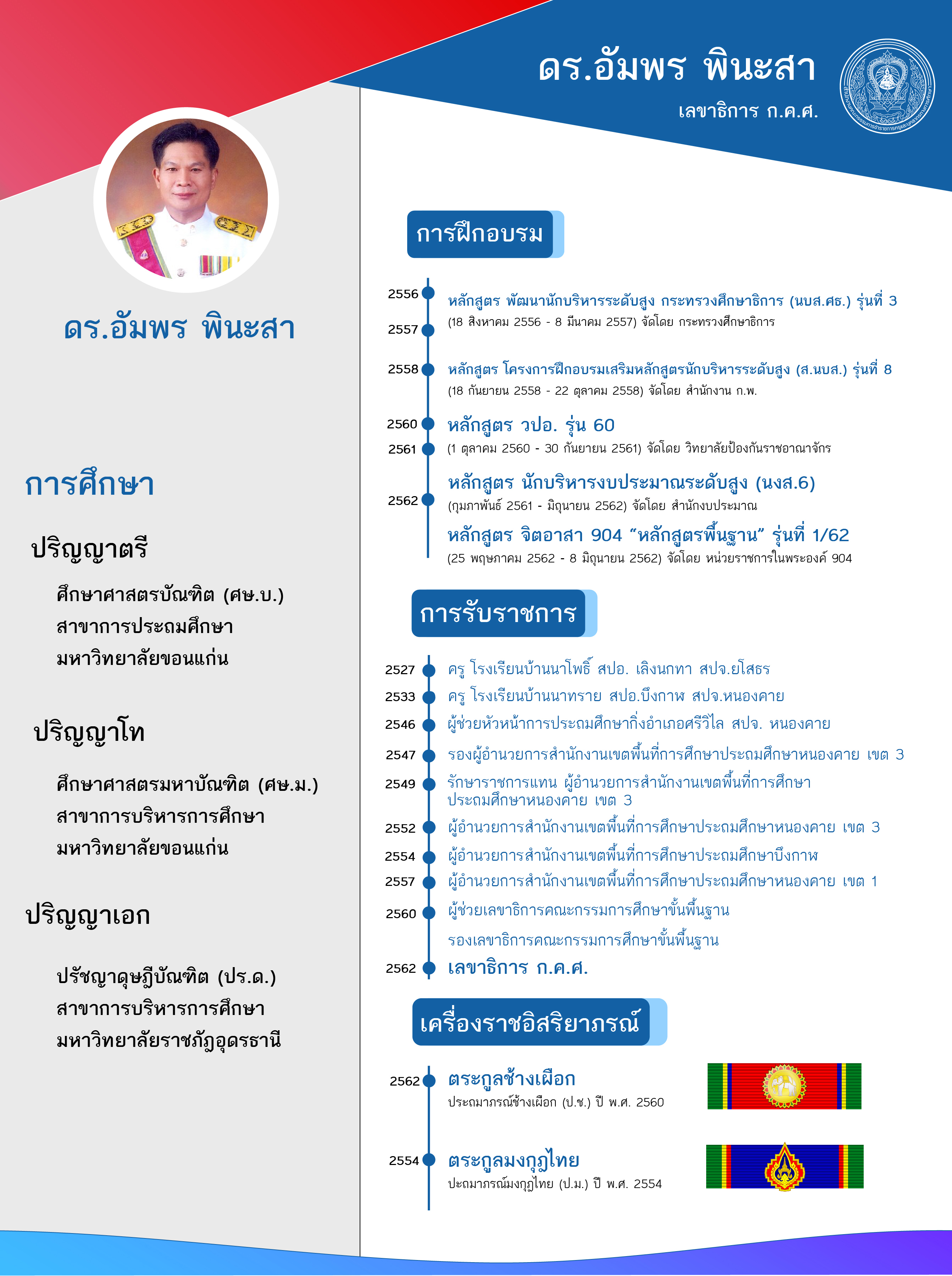 แนะนำประวัติ ดร. อัมพร พิสานะ