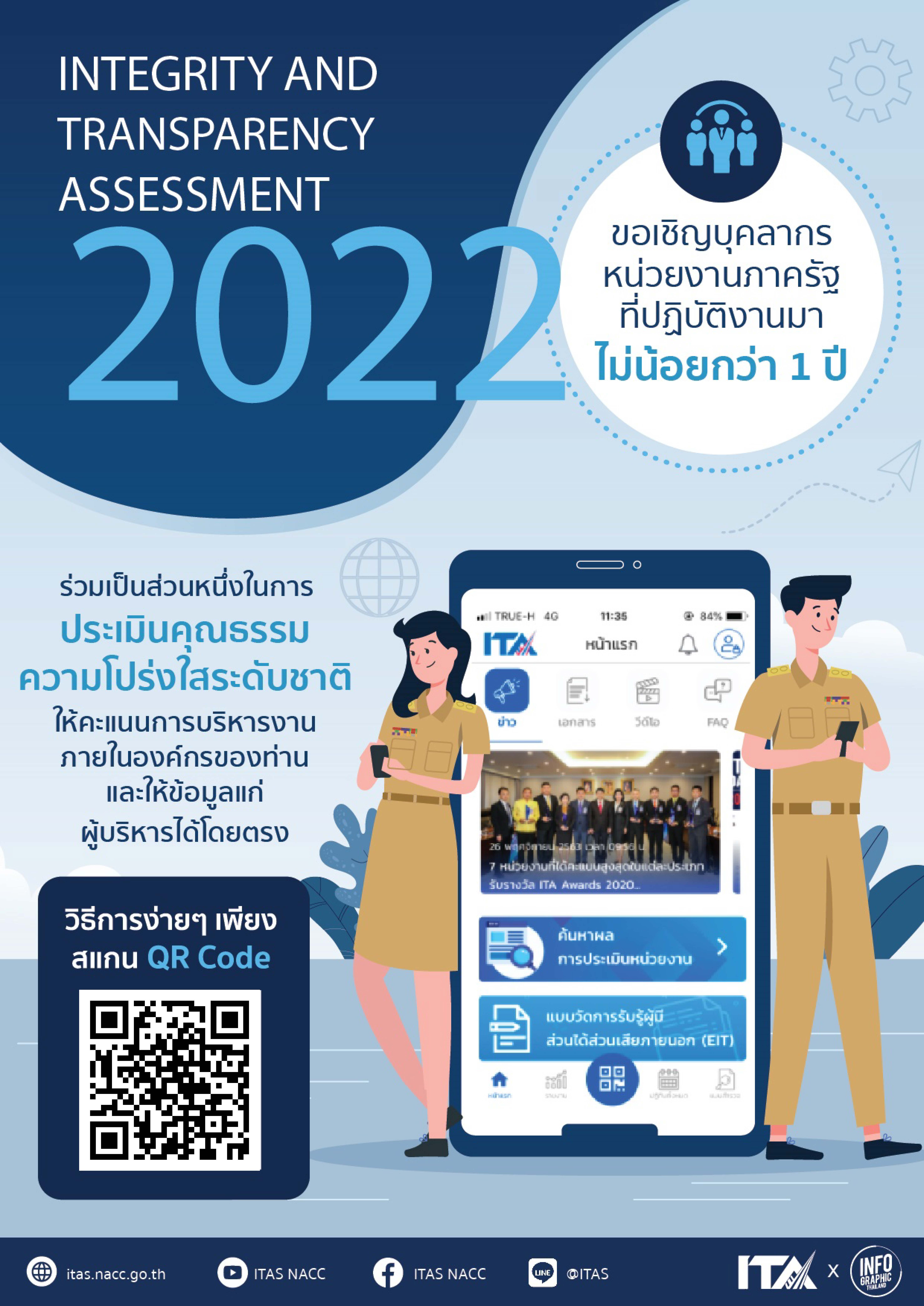 Poster IIT สป