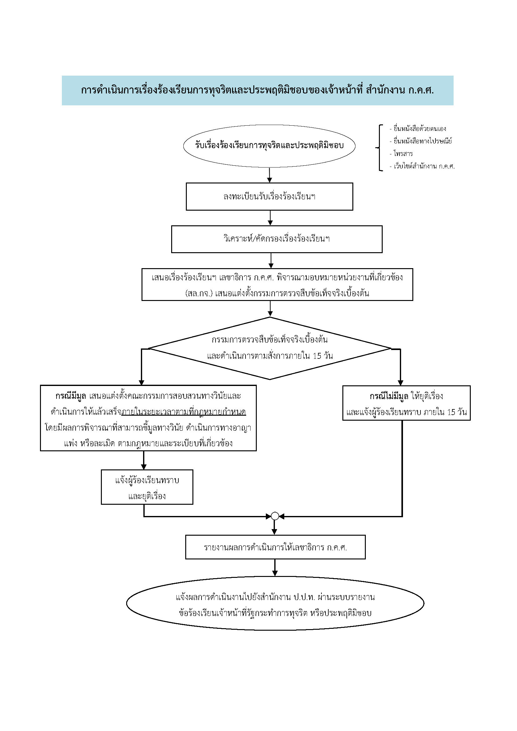 flowchart