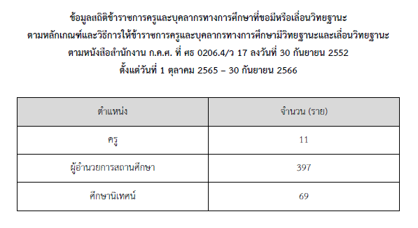 1. ข้อมูลผู้ขอตาม ว 17