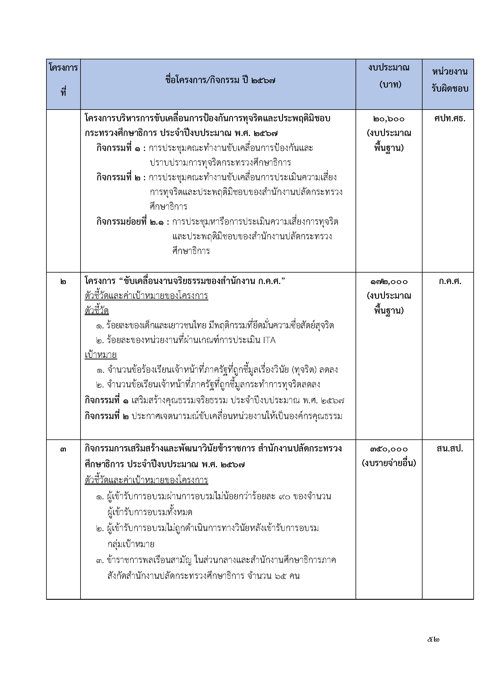 แผน ก.ค