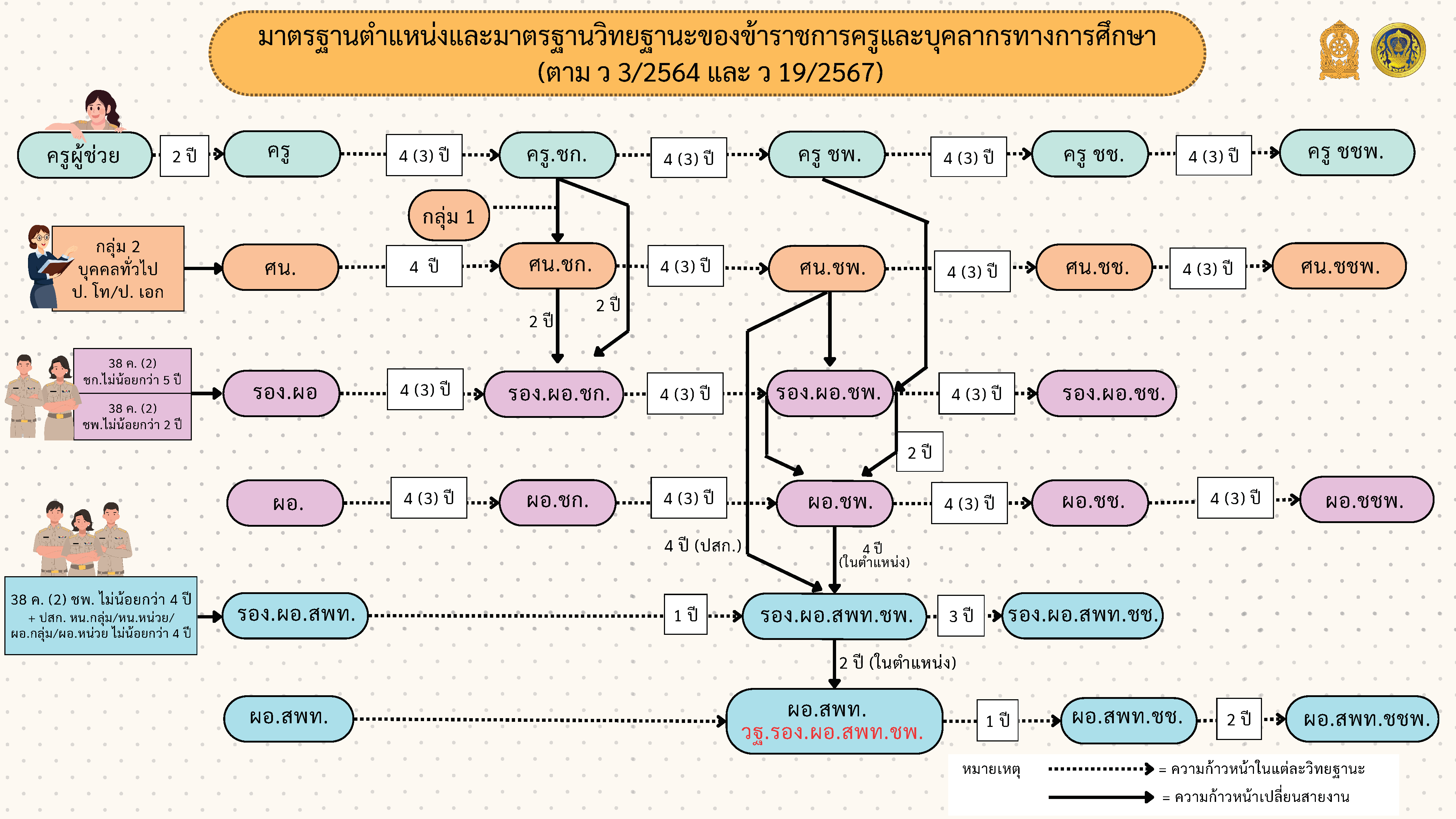 5.PPT ว 19 2567