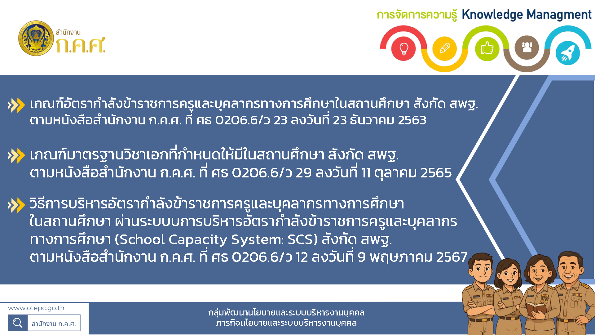 ปก SCS