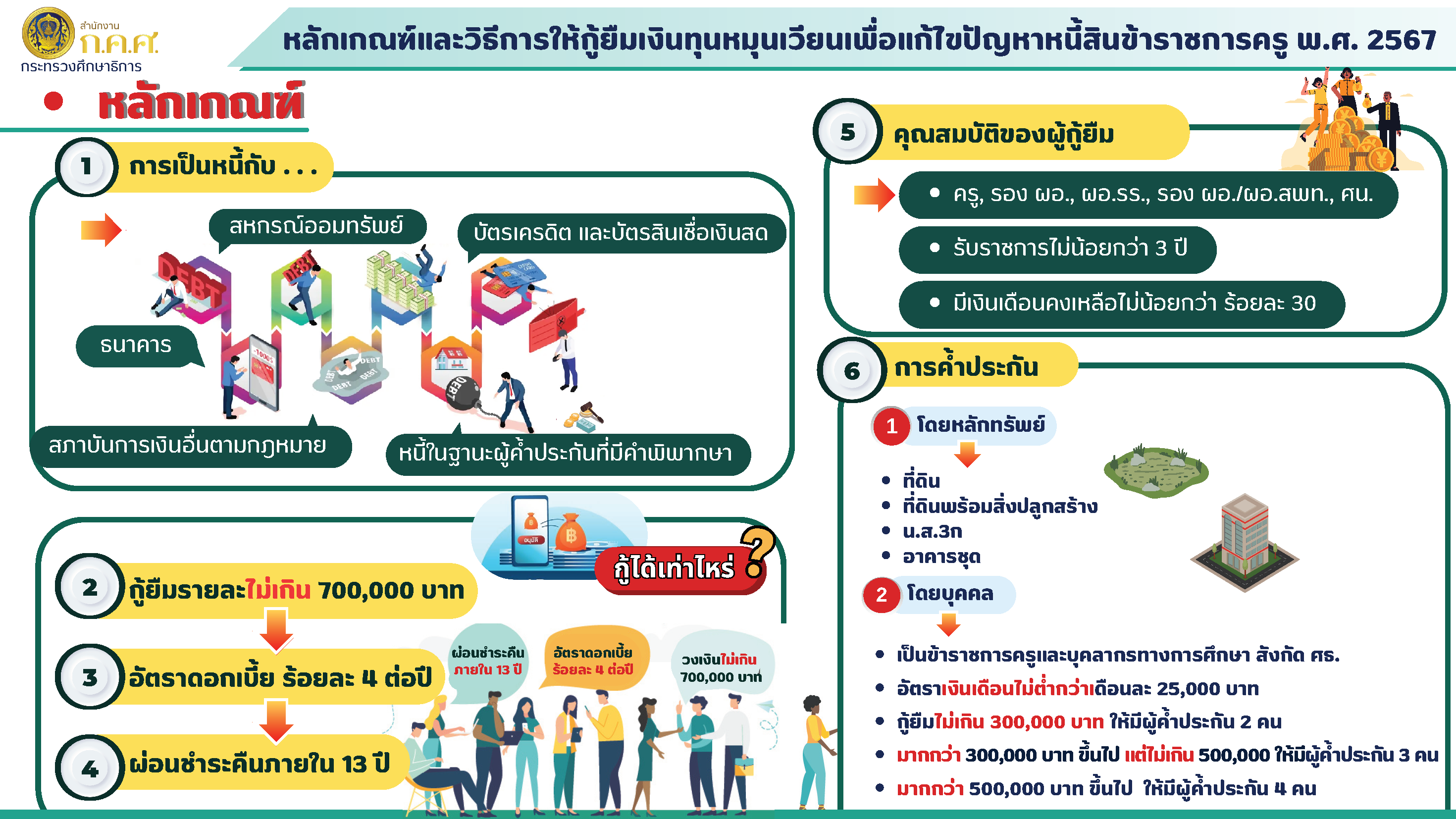 หลักเกณฑ์และวิธีการ ให้กู้ยืมเงินทุนหมุน Page 1