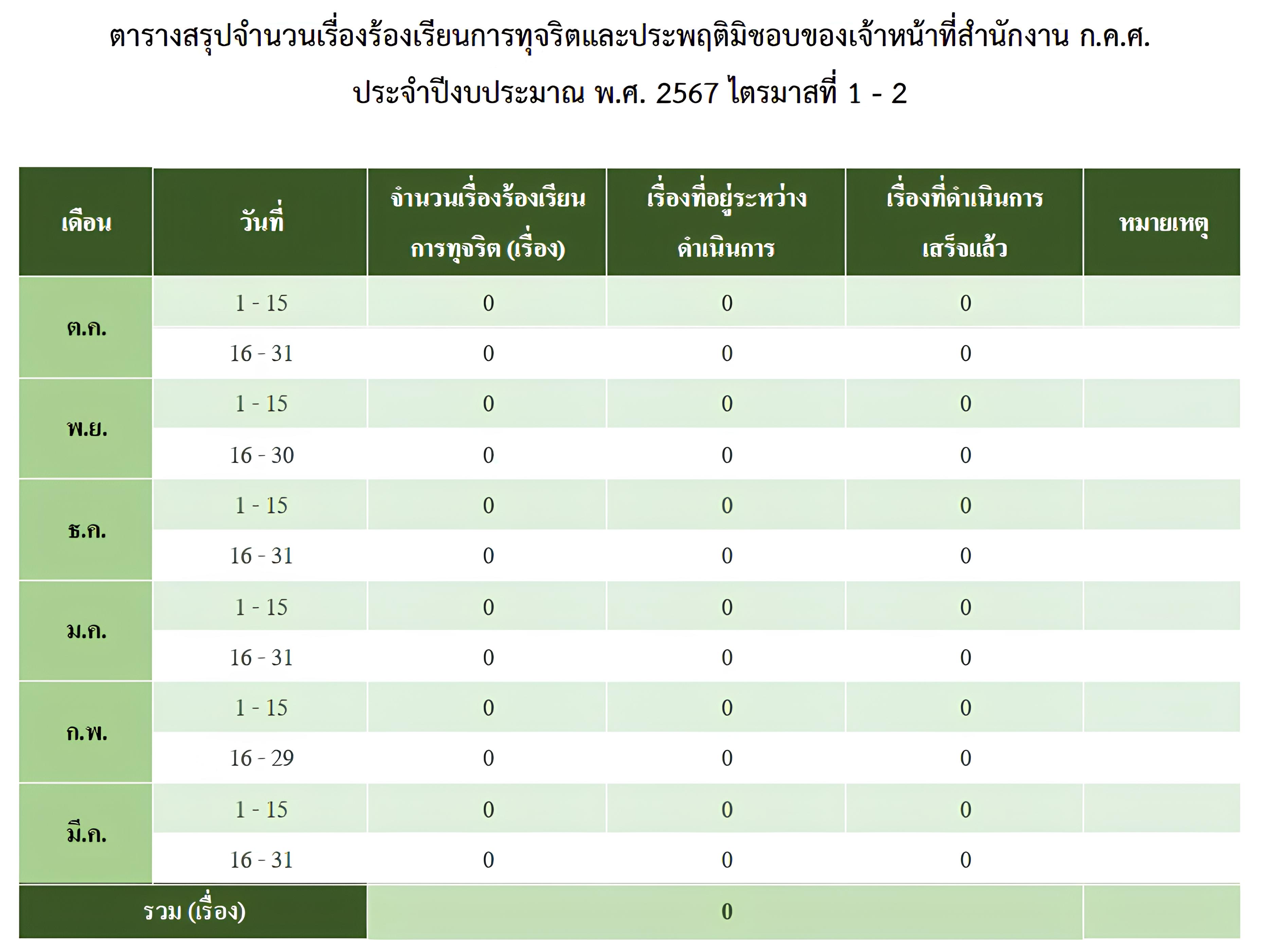 ภาพ1