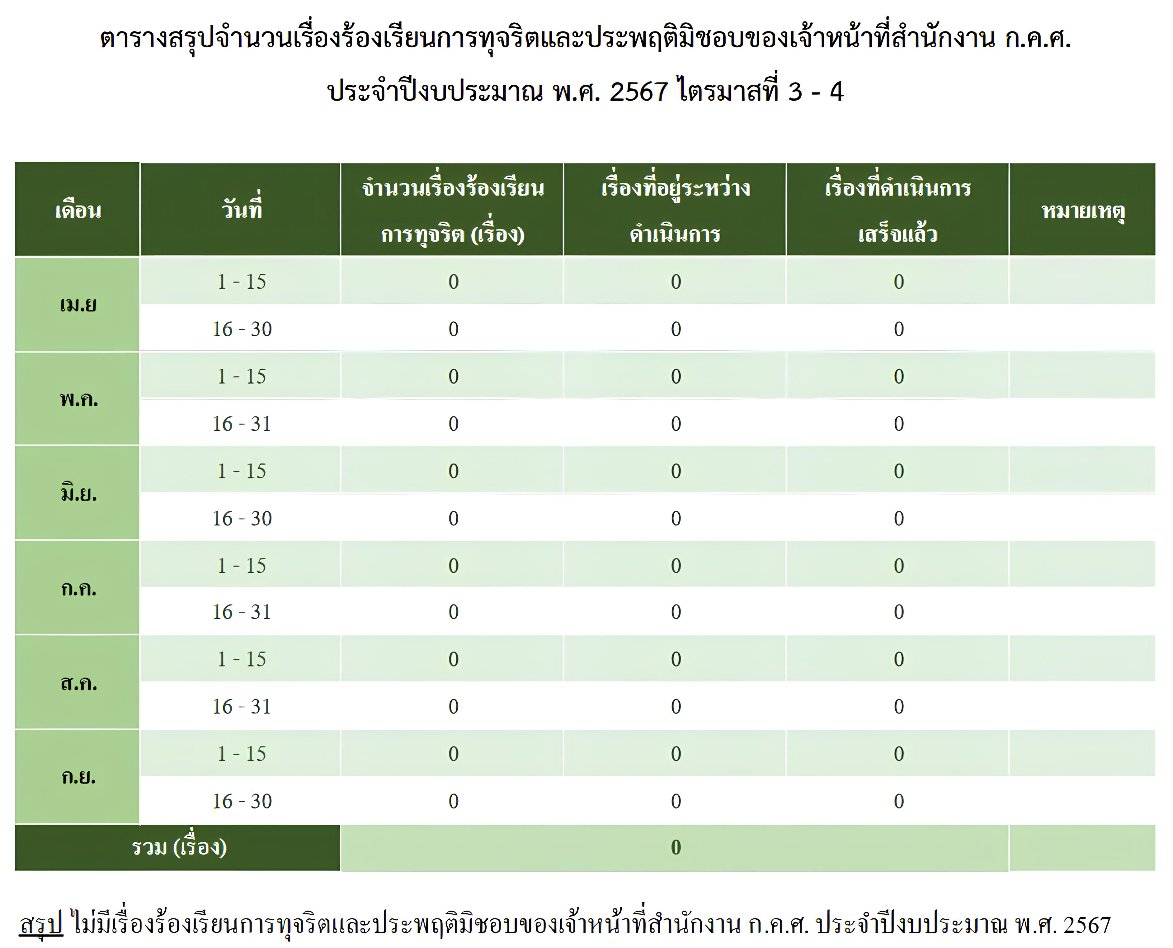 ภาพ2