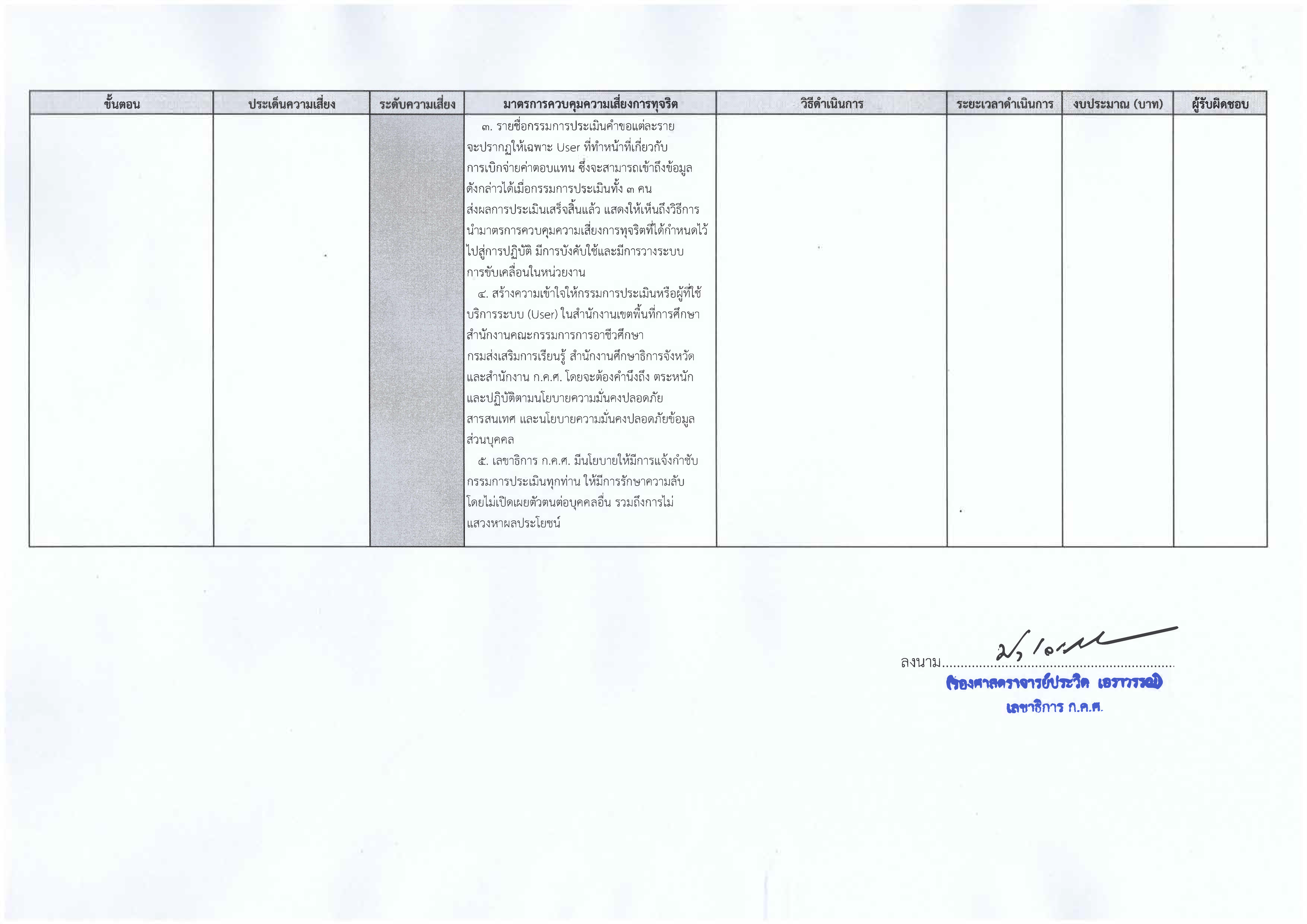 สำนักงาน ก.ค.ศ. แบบความเสี่ยงทุจริต 2567 2