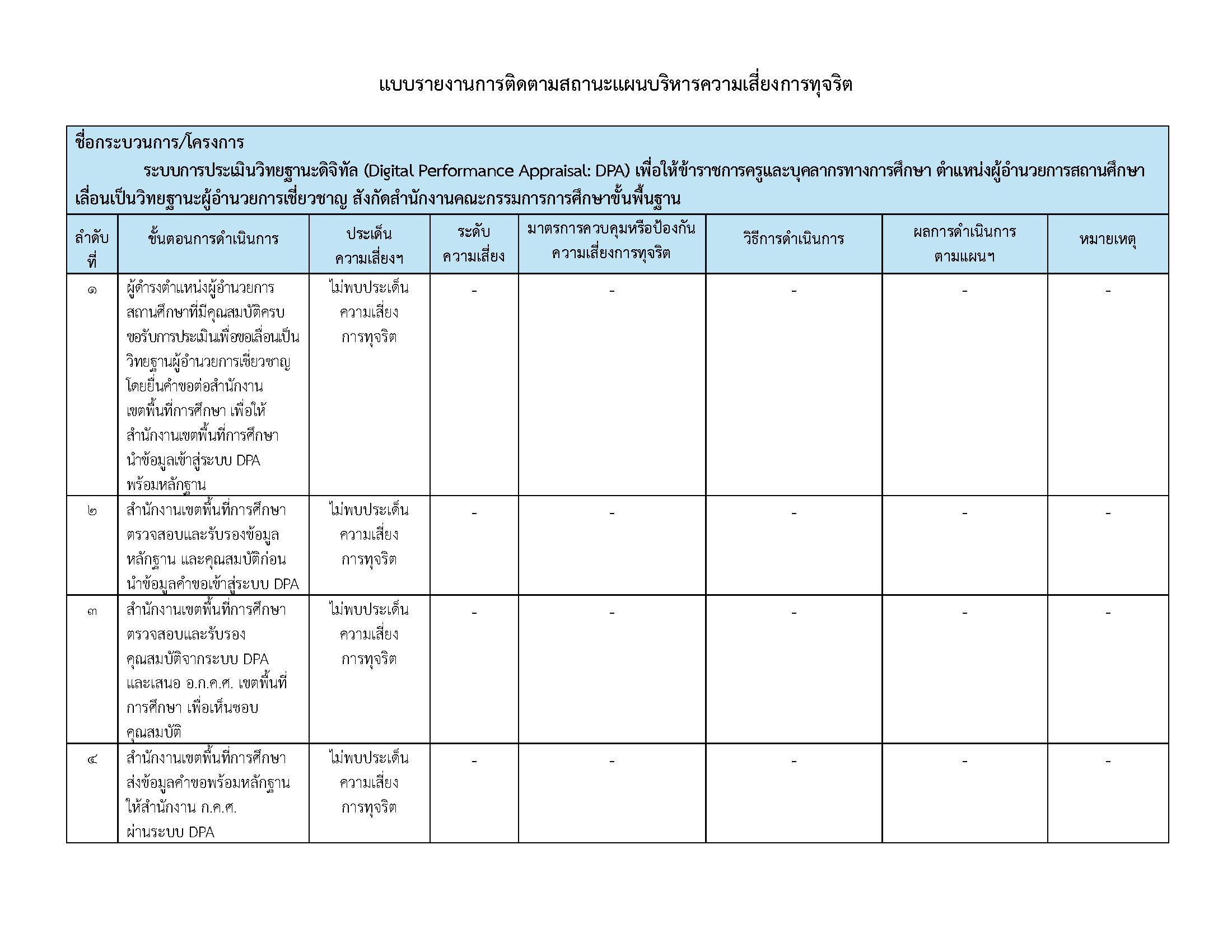 แบบรายงานการติดตามสถานะแผนบริหารความเสี่ยง Page 1