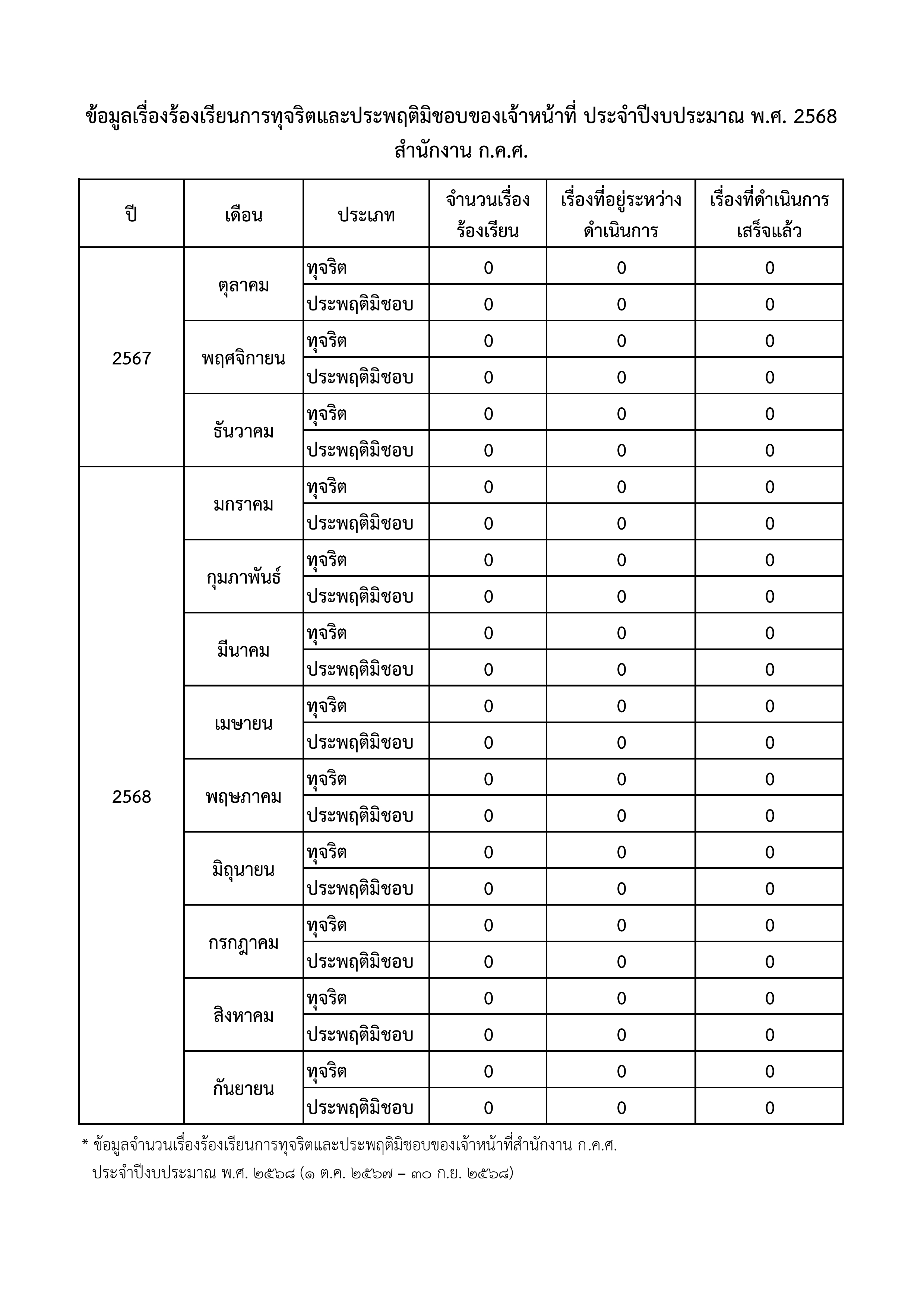 o18. แบบฟอร์มรายงานเรื่องร้องเรียนการทุจริต 1