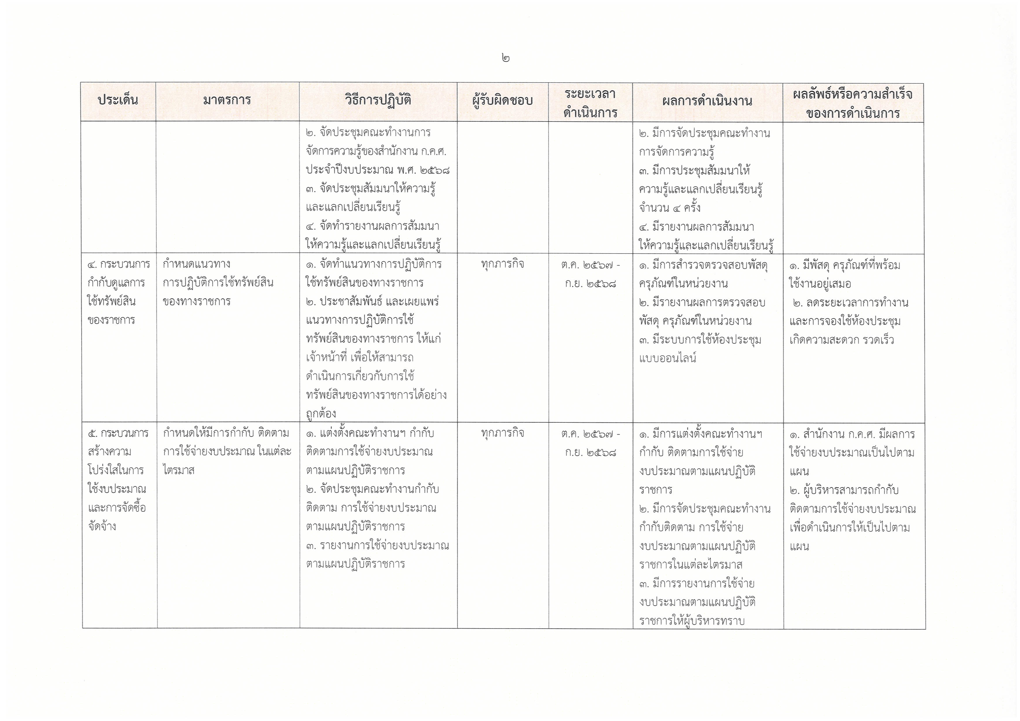 รายงาน O26 2