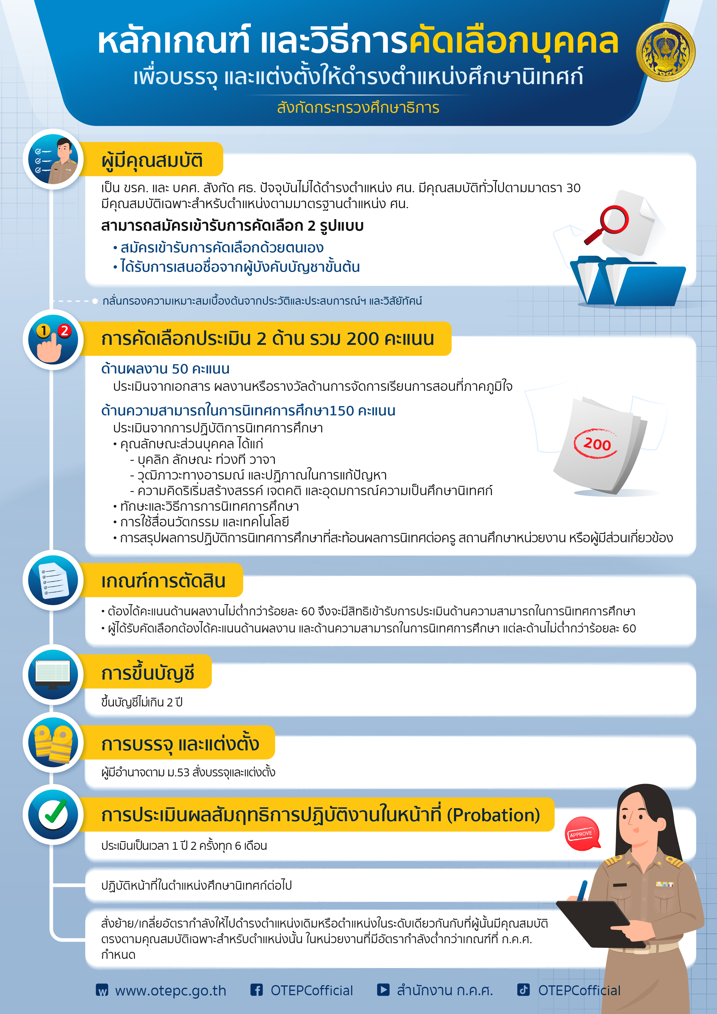 Edit01 กคศ infoA4 ชิ้นที่ 1 01