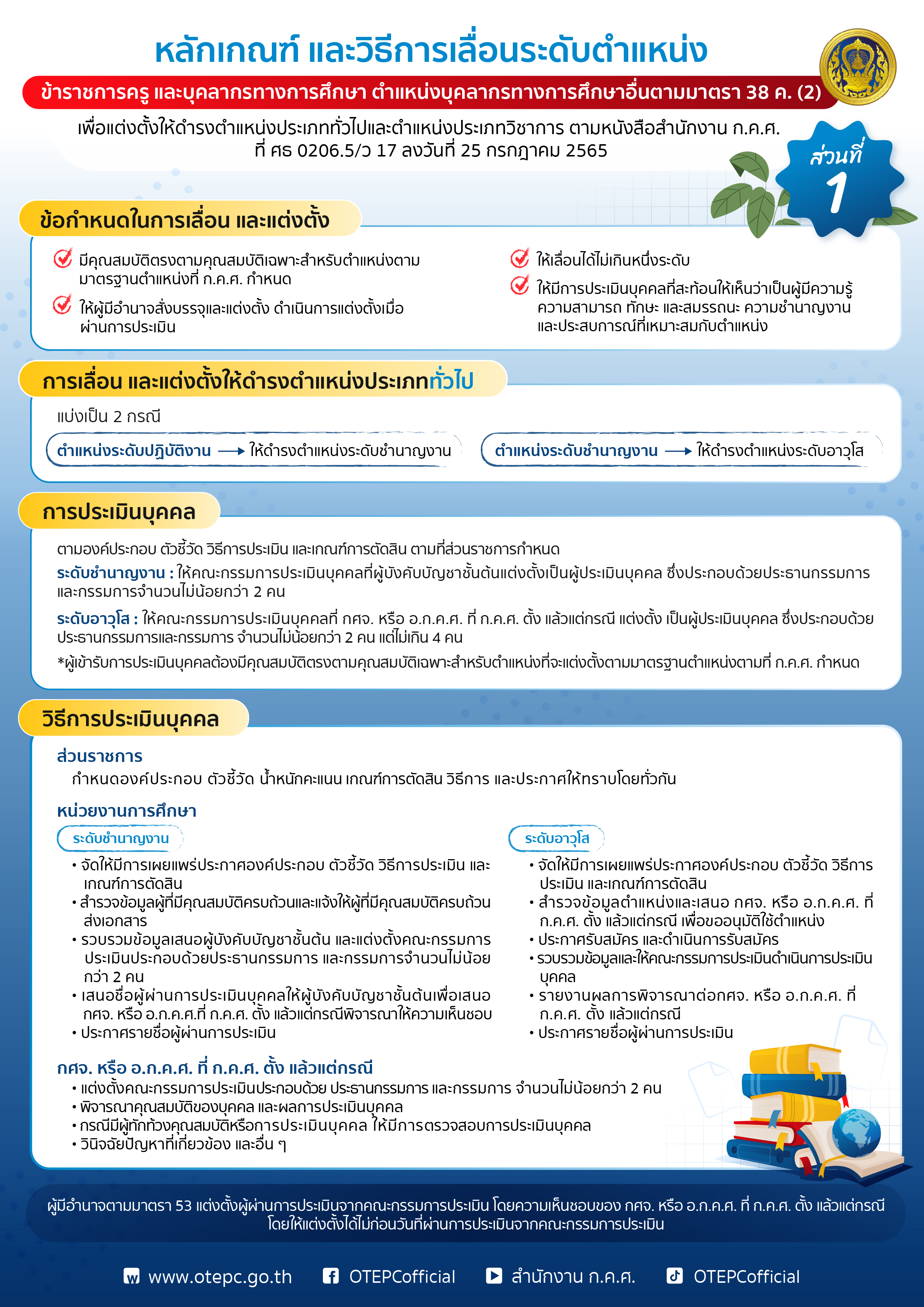 Edit01 กคศ infoA4 ชิ้นที่ 15 01