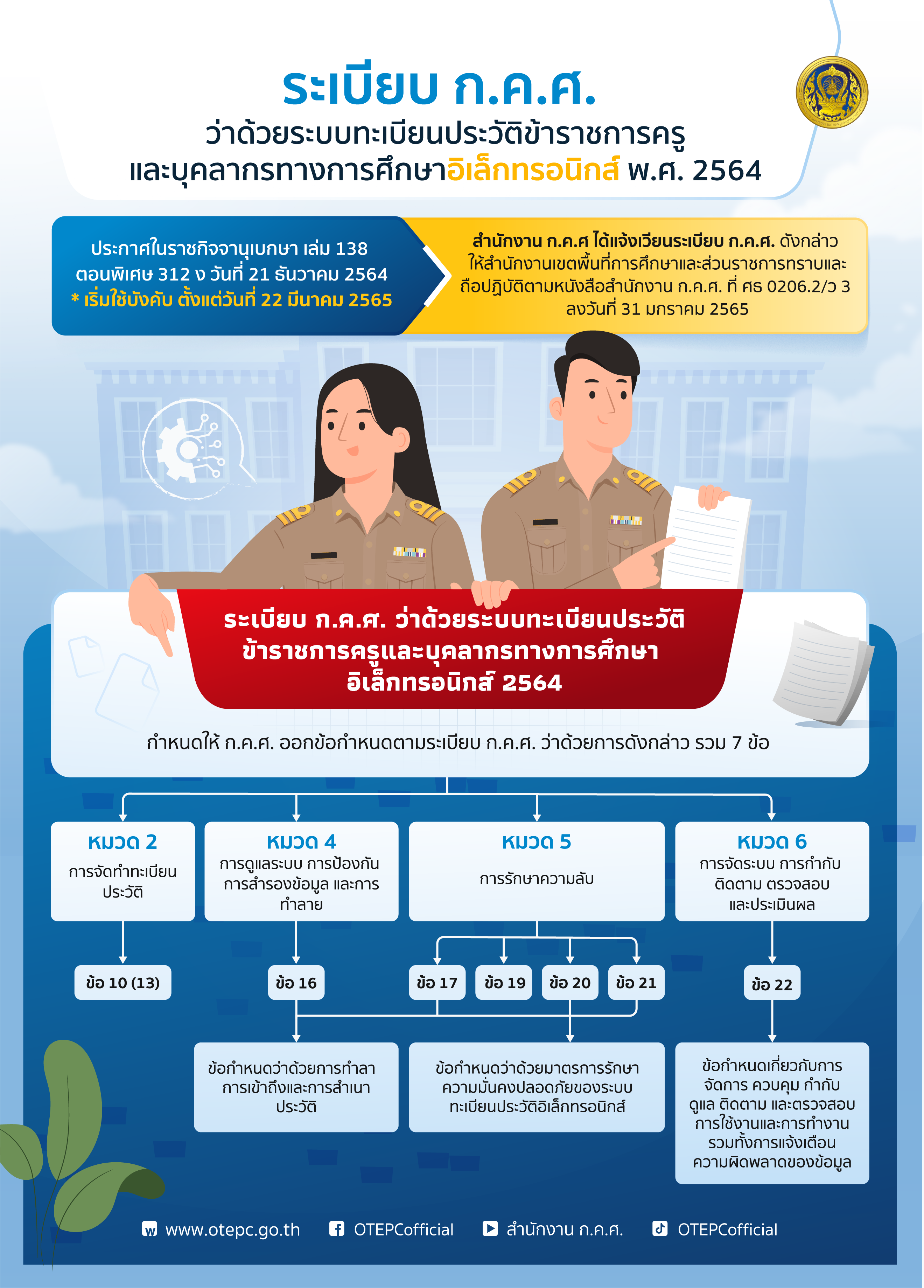 Final กคศ infoA4 ชิ้นที่ 9 CS6