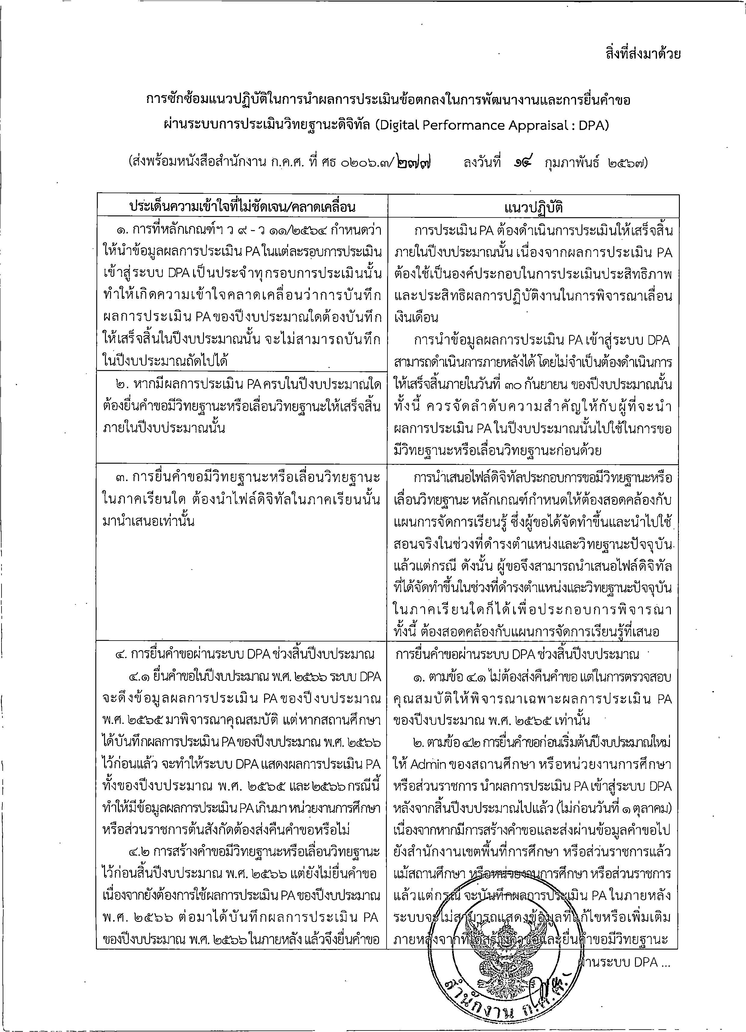 277 ลว.14 ก.พ. 67 ถึง ปลัด ศธ. เลขาธิการ อธิบดี ศธจ. ผ Page 2
