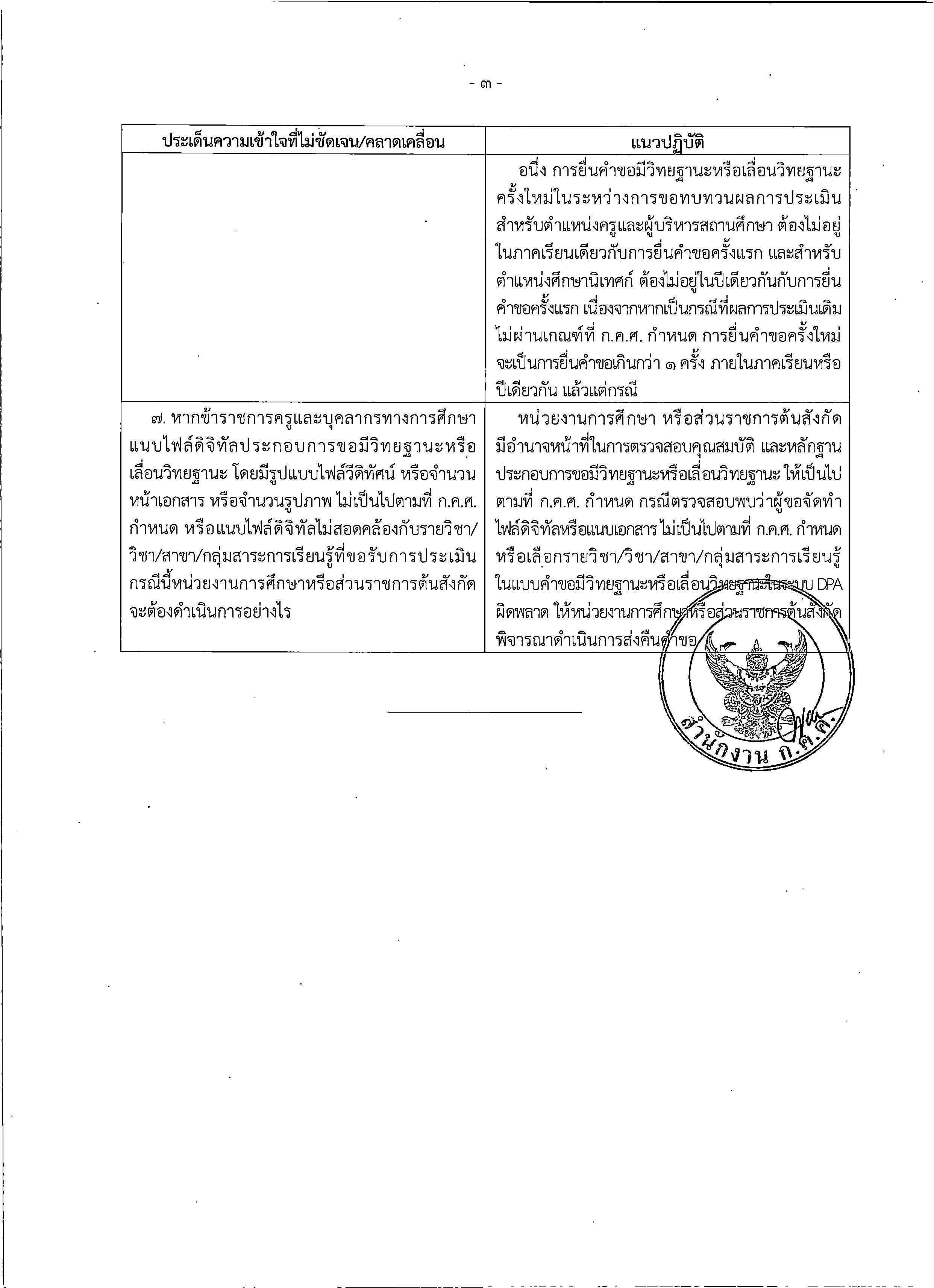 277 ลว.14 ก.พ. 67 ถึง ปลัด ศธ. เลขาธิการ อธิบดี ศธจ. ผ Page 4