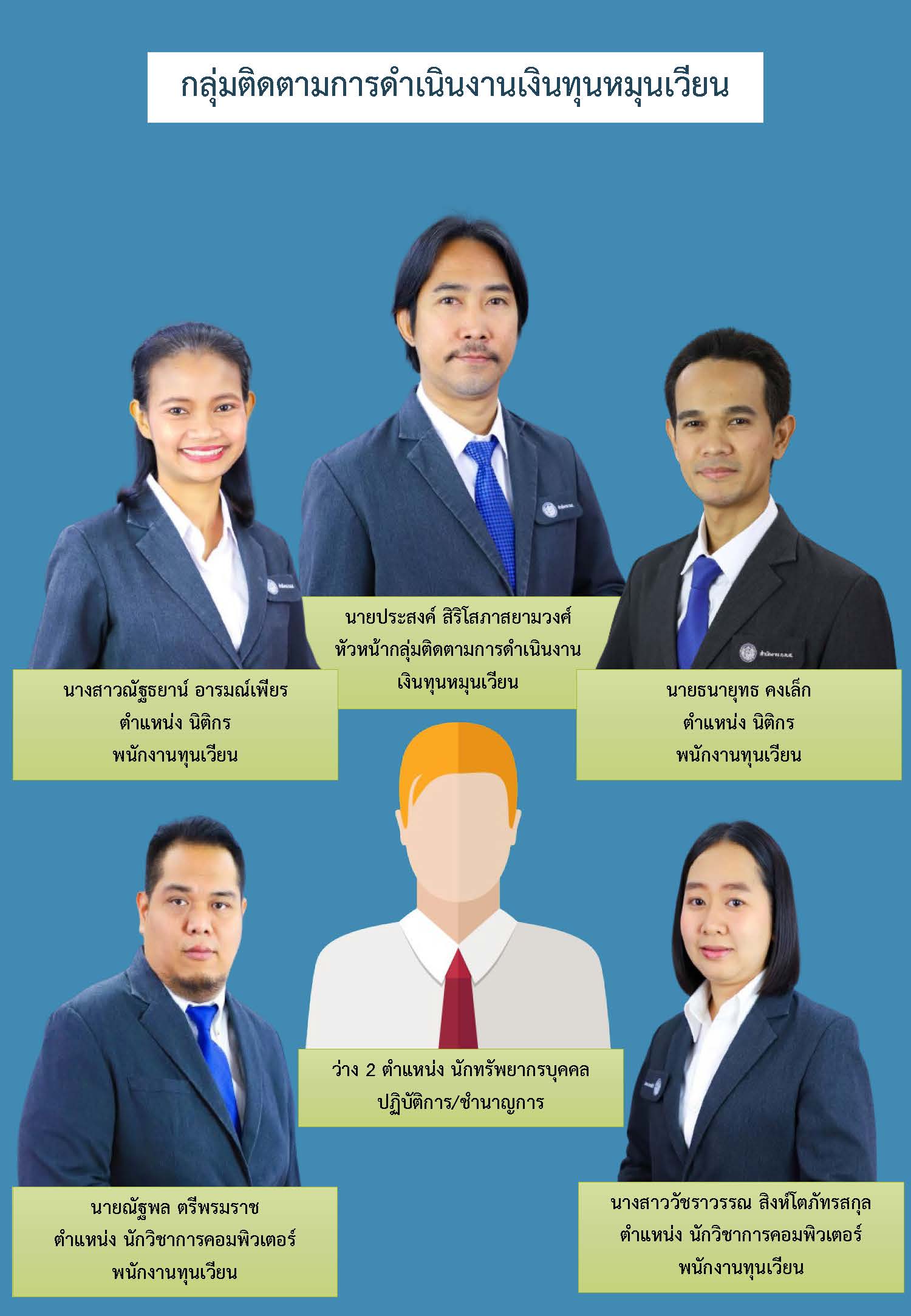 ติดตาม ครบ