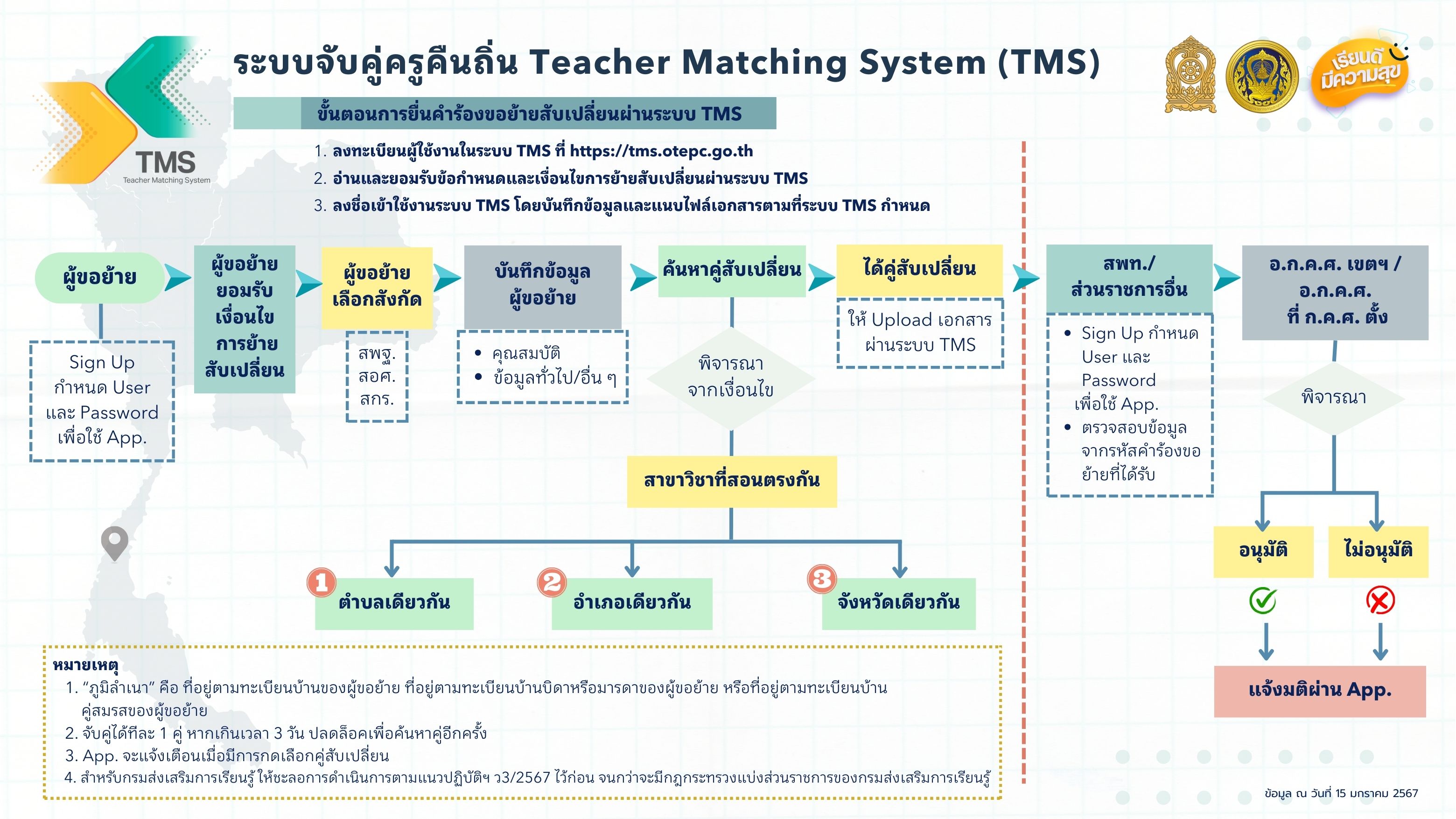 TMS02