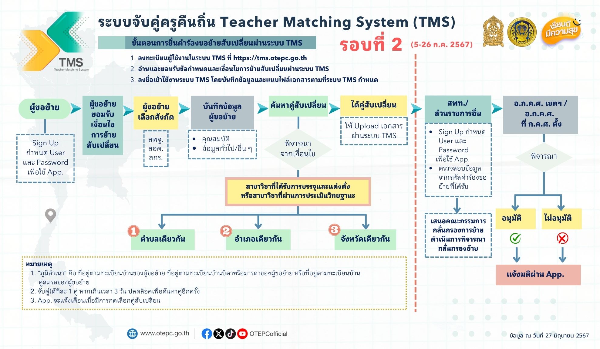 สถิติ Banner หน้าเว็บ