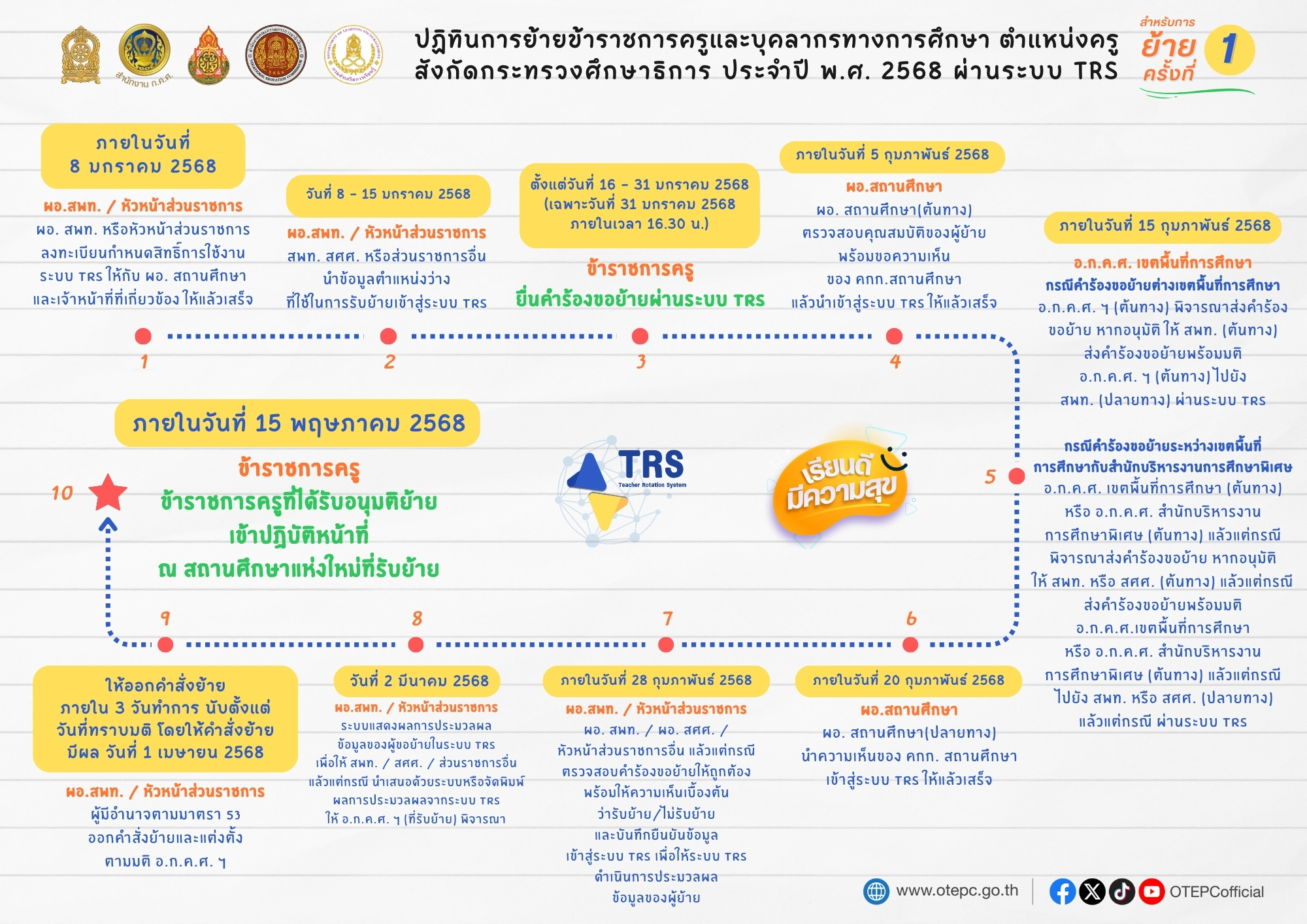 roadmap trs final