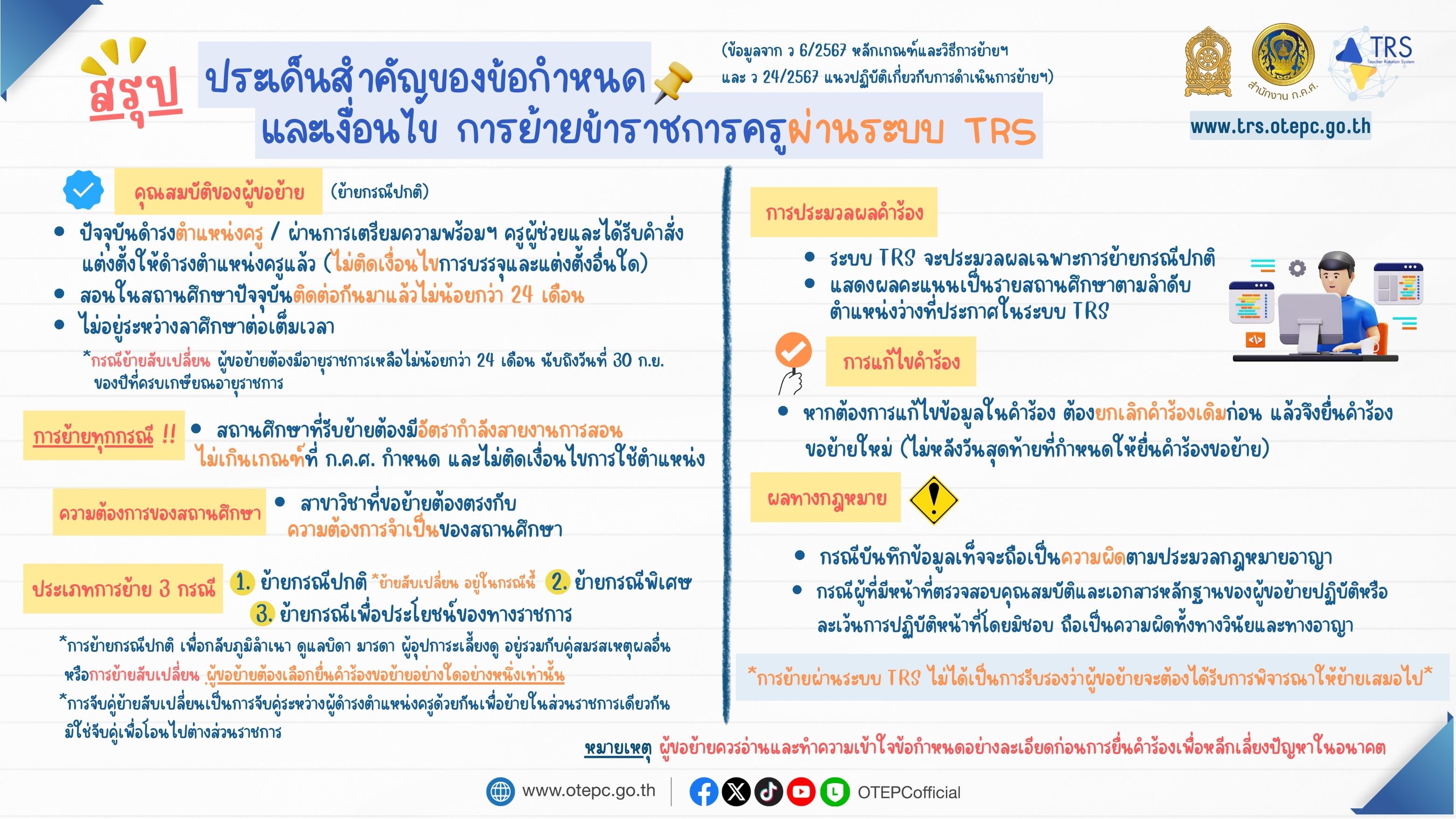 สรุปข้อกำหนด TRS