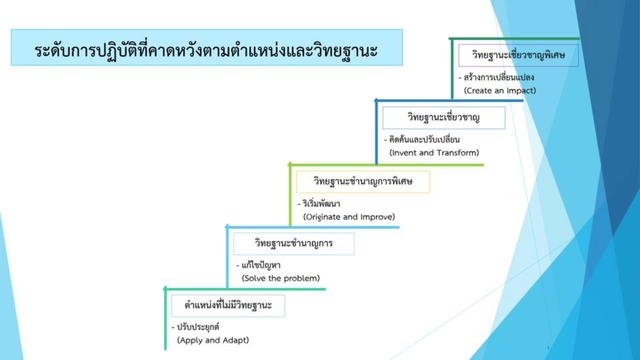 KM หลักเกณฑ์ 270369 Page 12