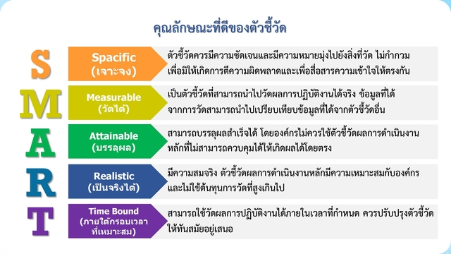 Power point การจัดทำคำรับรองฯ ช่วงเช้า Page 06