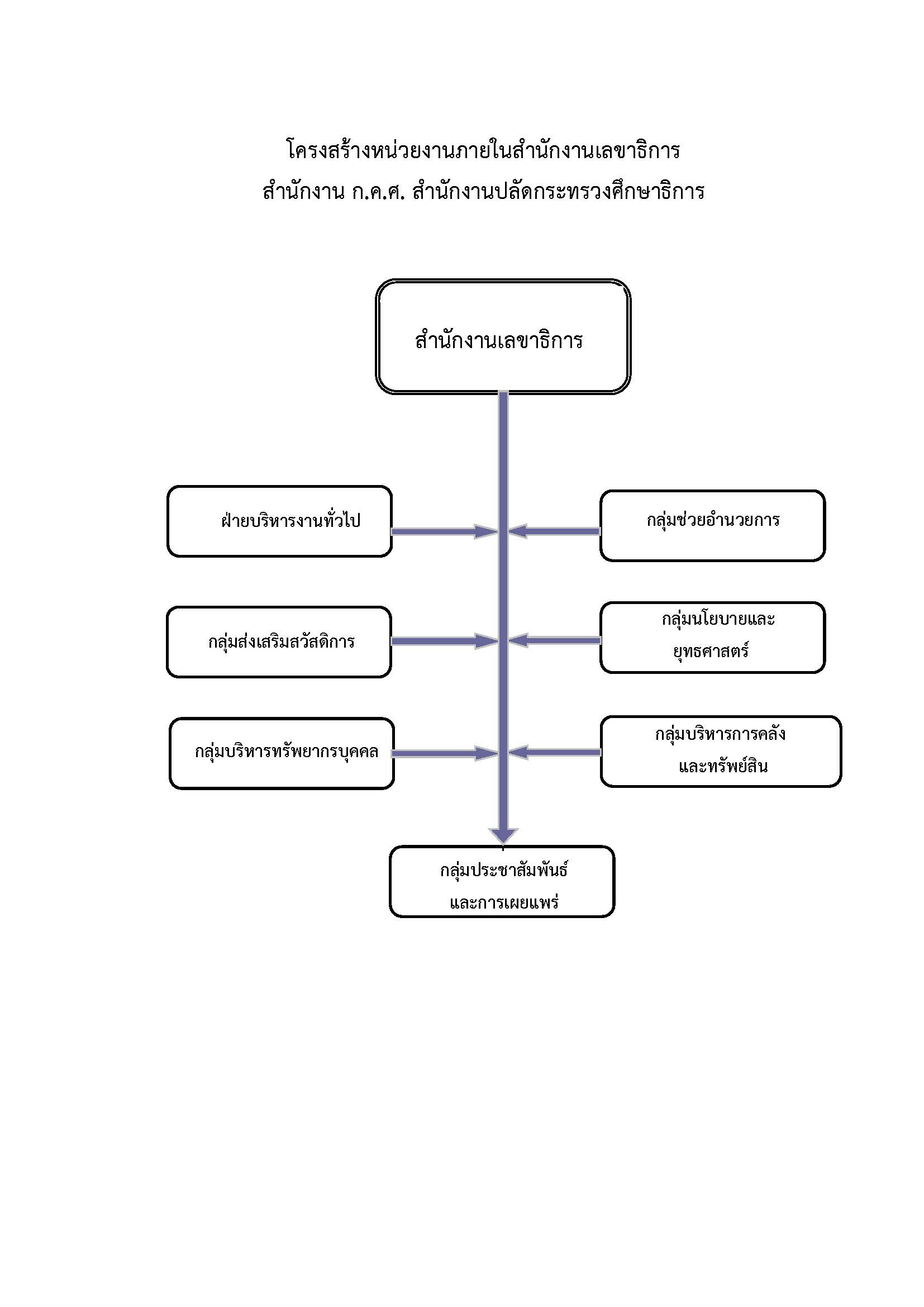 โครงสรางภารกจ Page 01