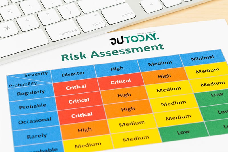Risk management matrix chart with pen and keyboard