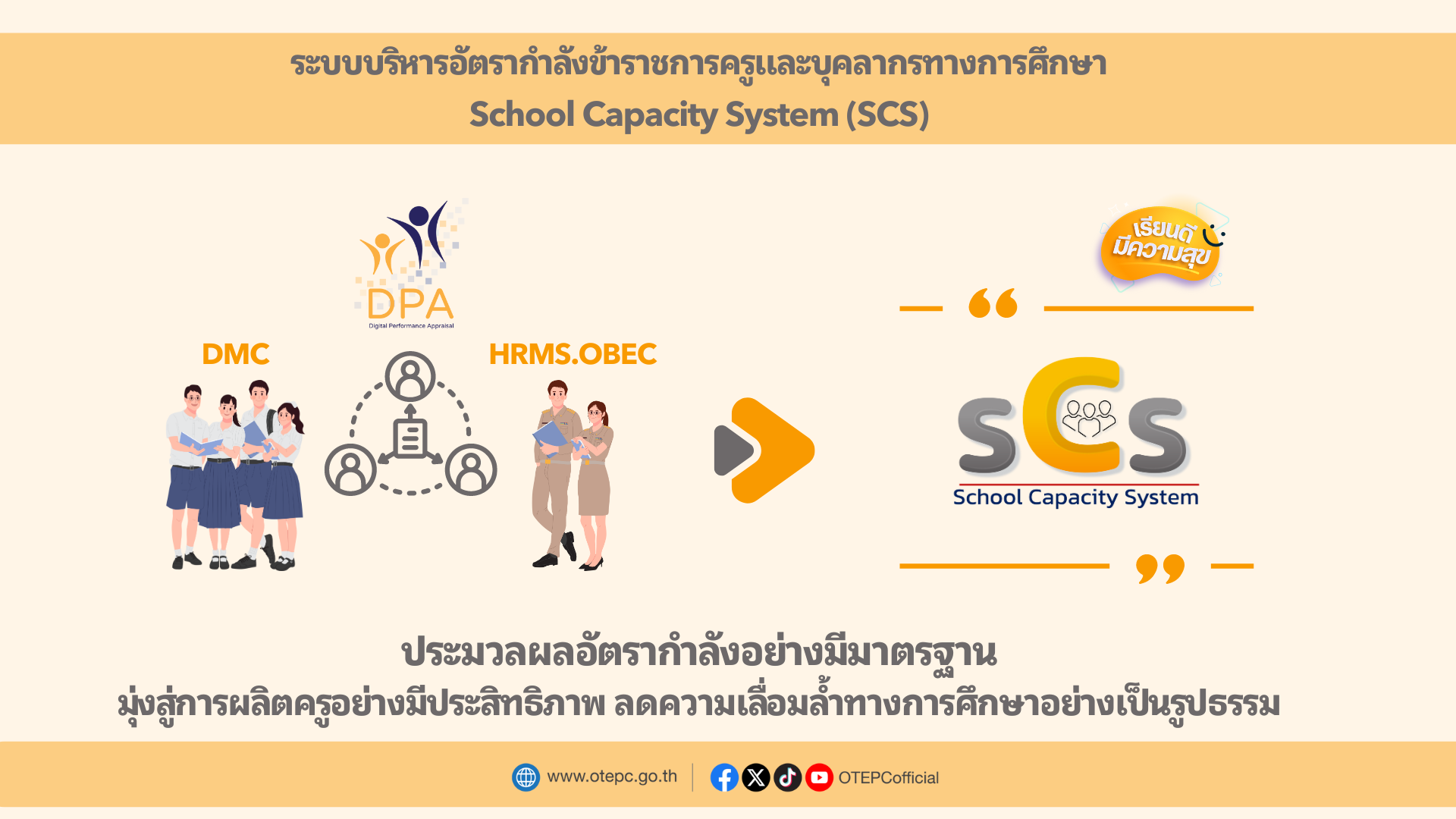 SCS